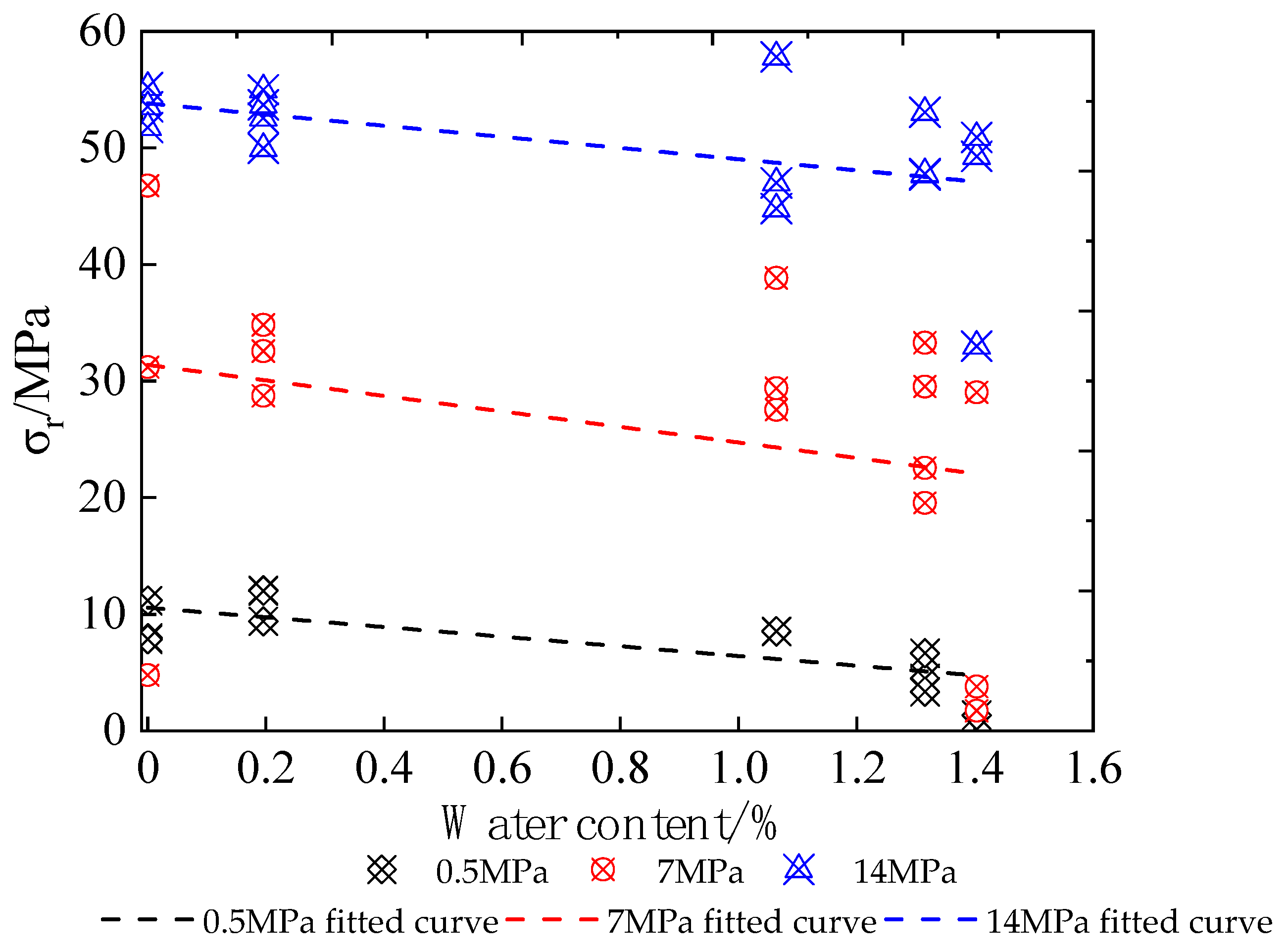 Processes 11 01231 g007
