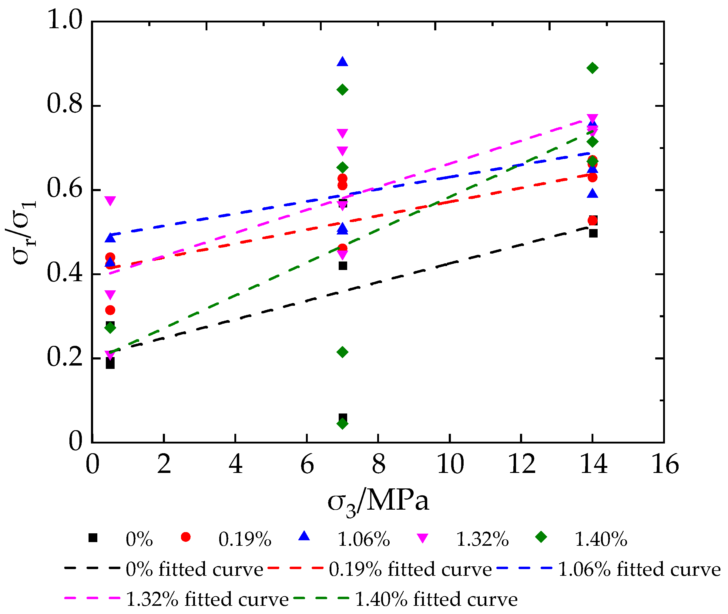 Processes 11 01231 g008