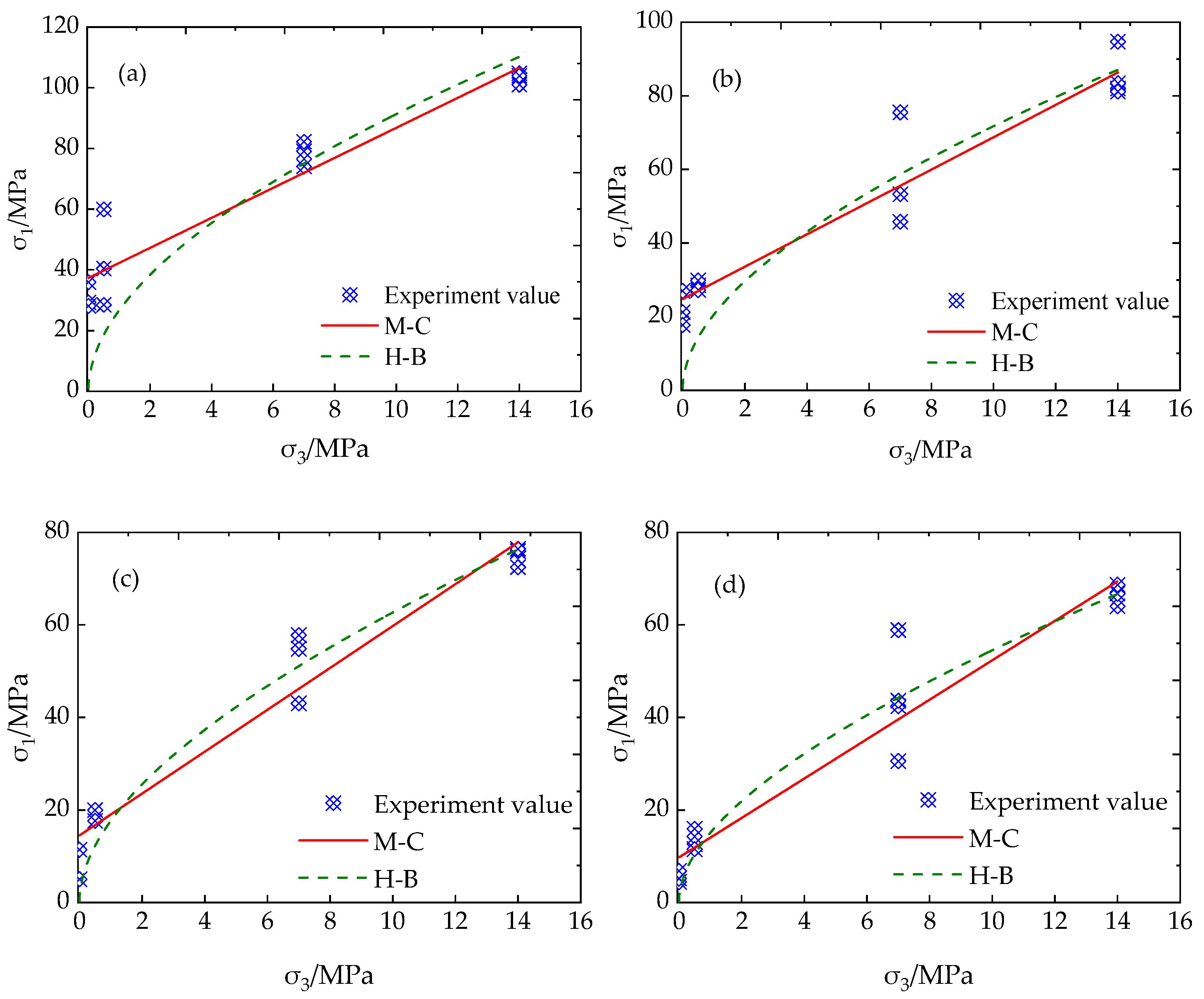Processes 11 01231 g009a