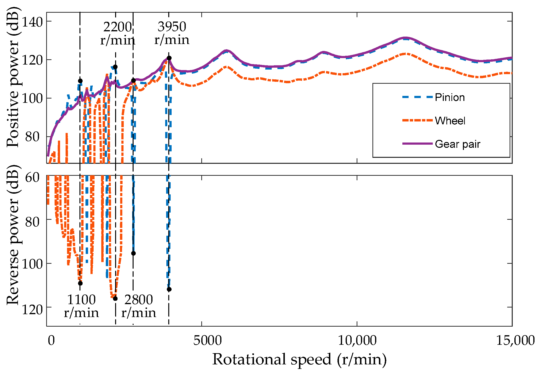 Processes 11 01233 g007 Processes 11 01233 g007