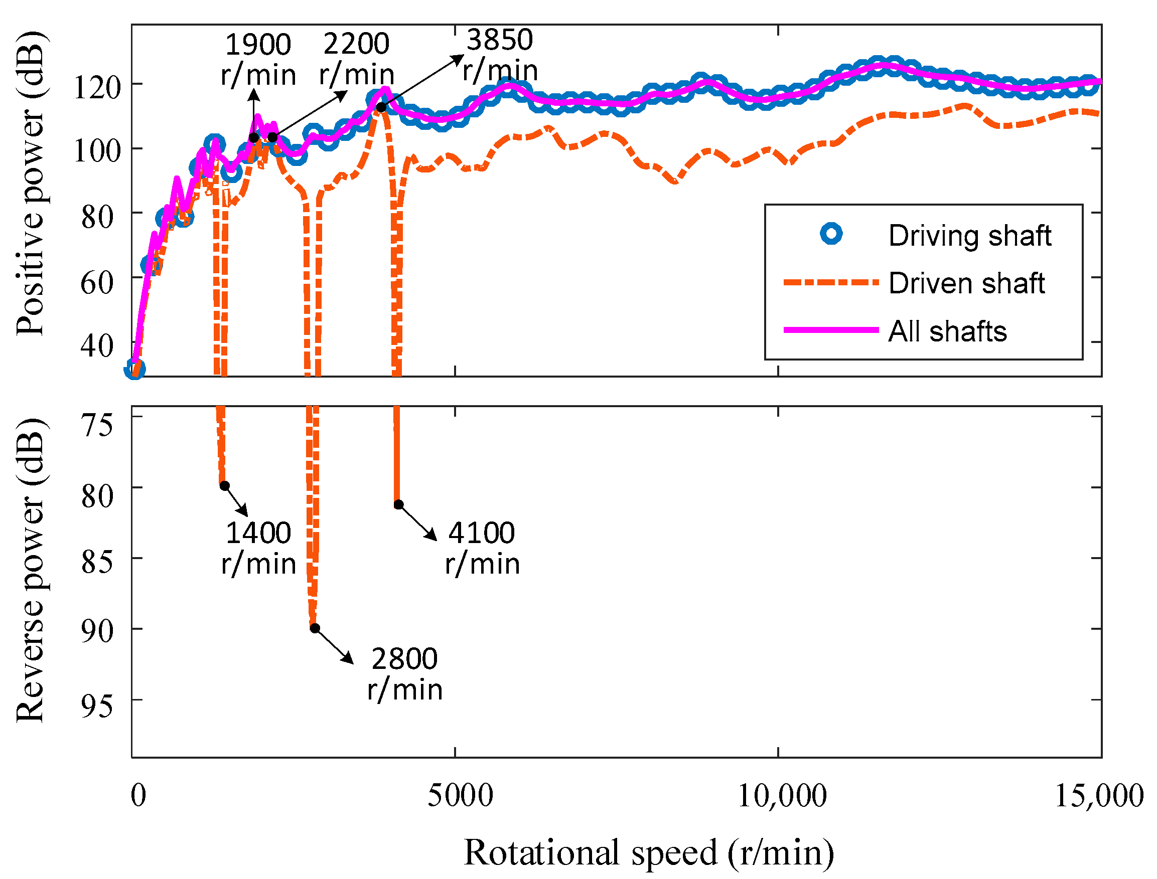 Processes 11 01233 g009 Processes 11 01233 g009