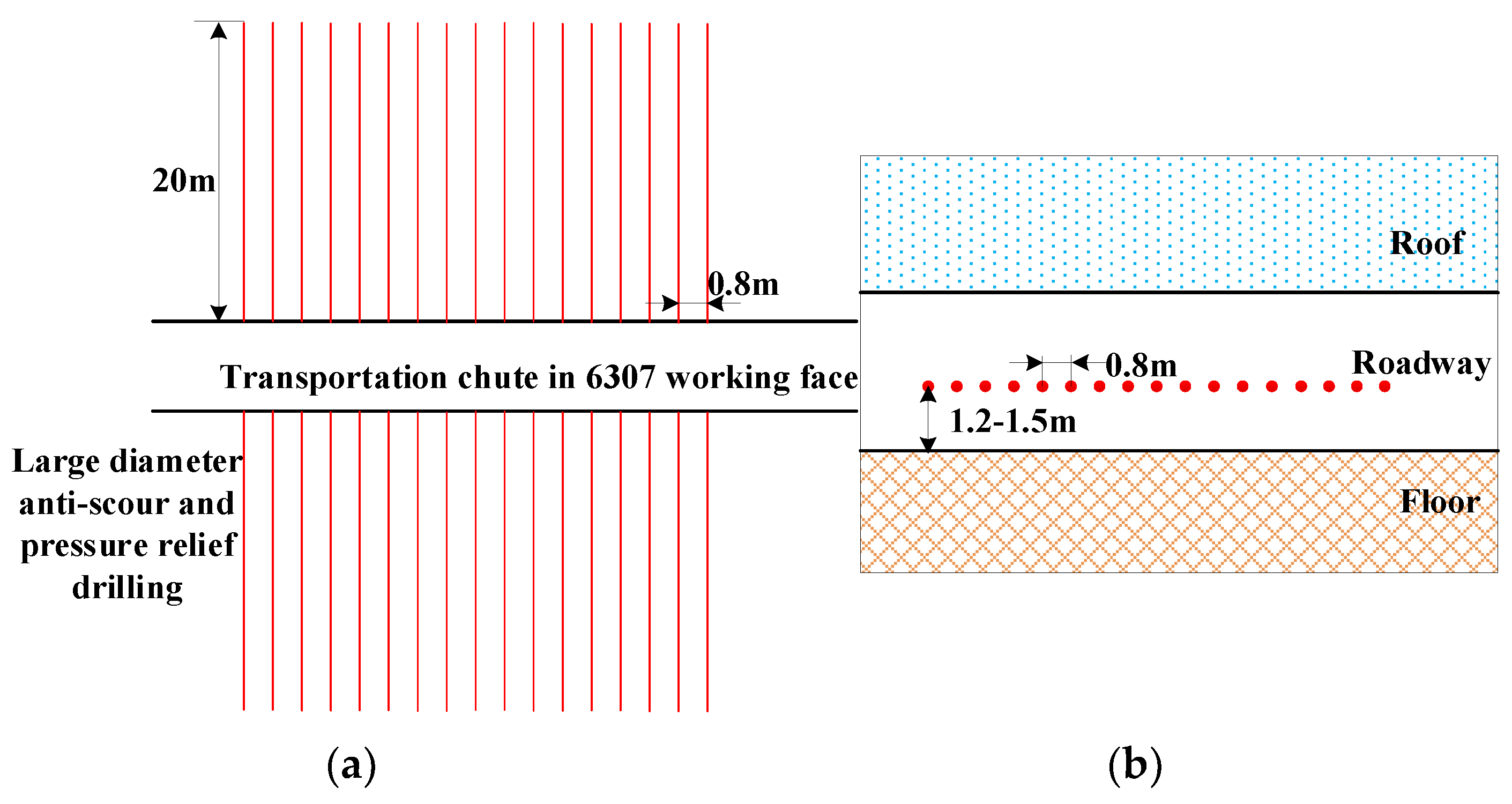 Processes 11 01235 g002 Processes 11 01235 g002