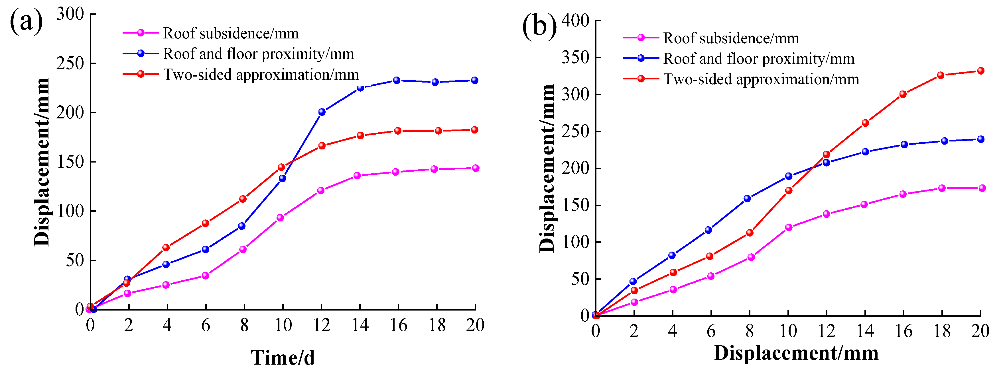 Processes 11 01235 g003 Processes 11 01235 g003