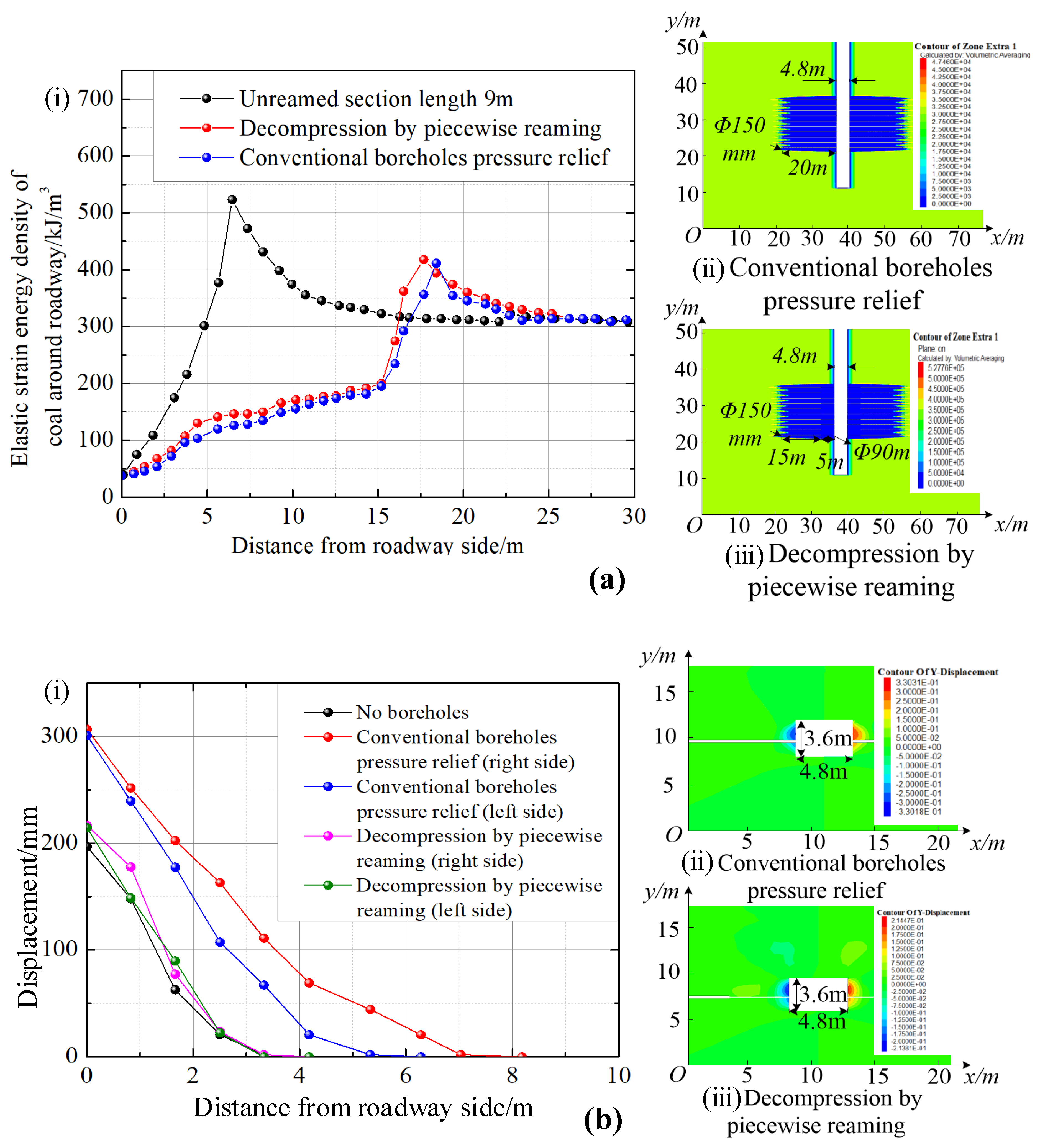 Processes 11 01235 g005 Processes 11 01235 g005