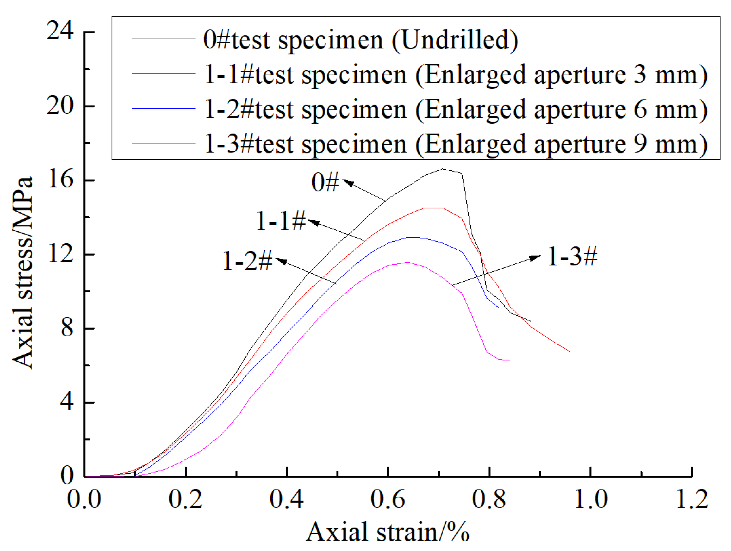 Processes 11 01235 g007 Processes 11 01235 g007
