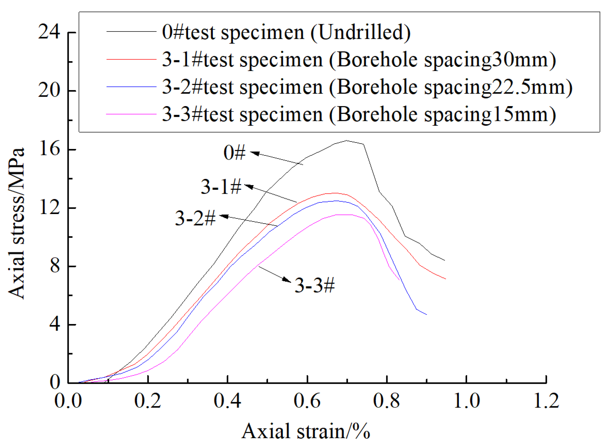 Processes 11 01235 g012 Processes 11 01235 g012