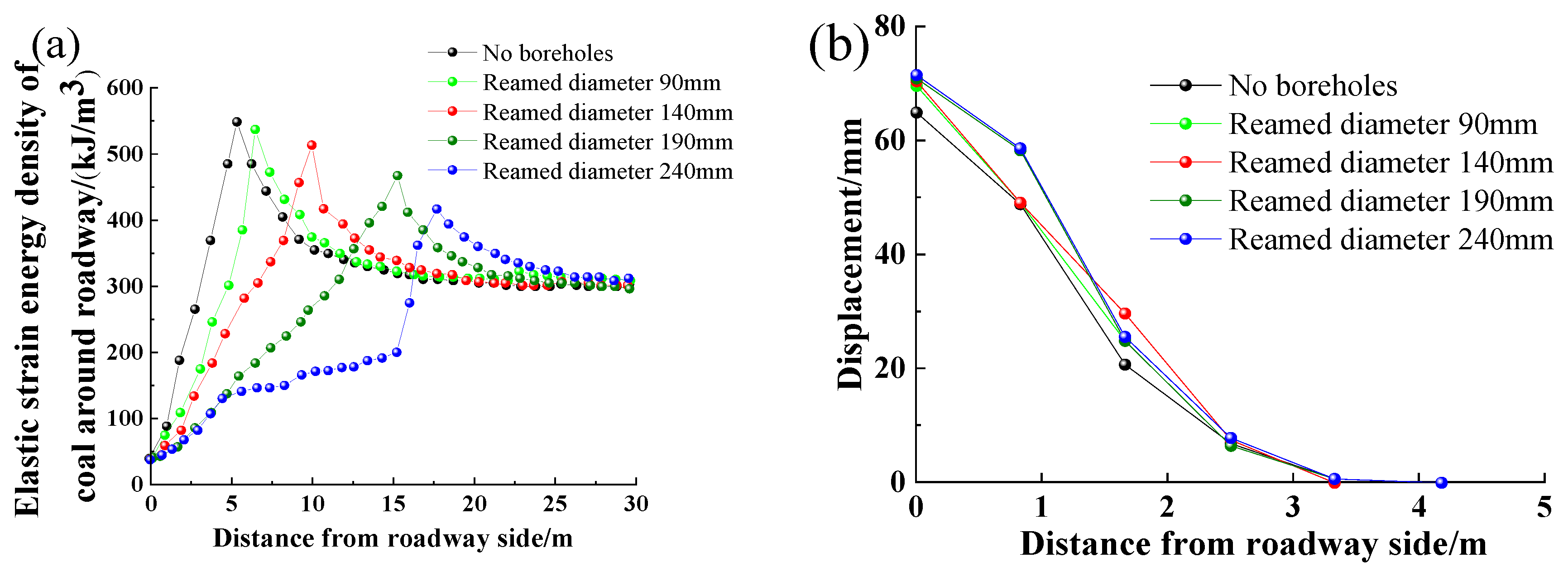 Processes 11 01235 g014 Processes 11 01235 g014