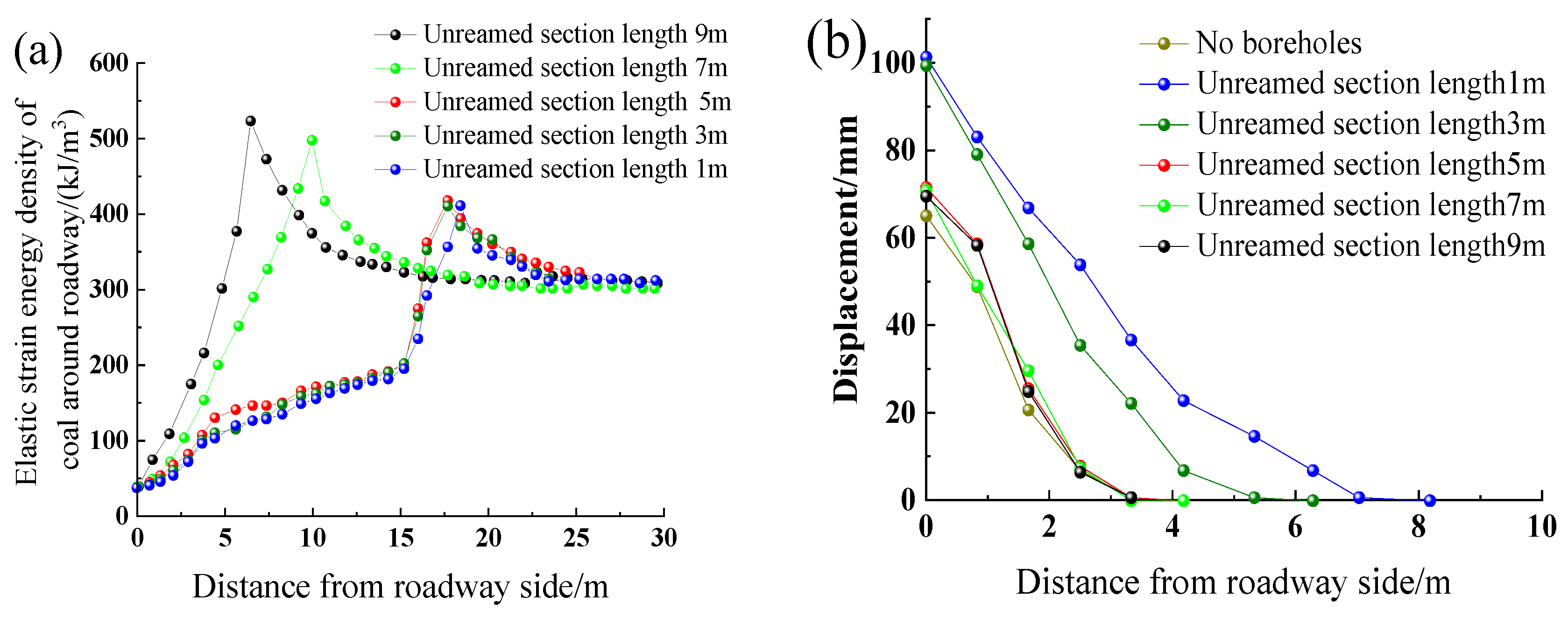 Processes 11 01235 g015 Processes 11 01235 g015