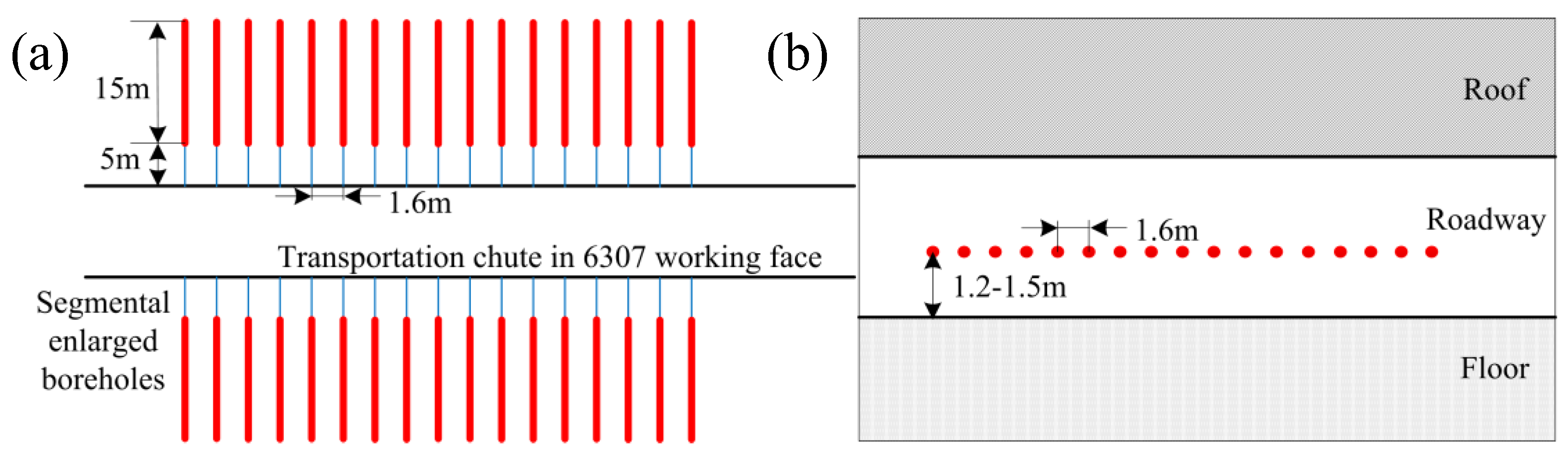 Processes 11 01235 g017 Processes 11 01235 g017