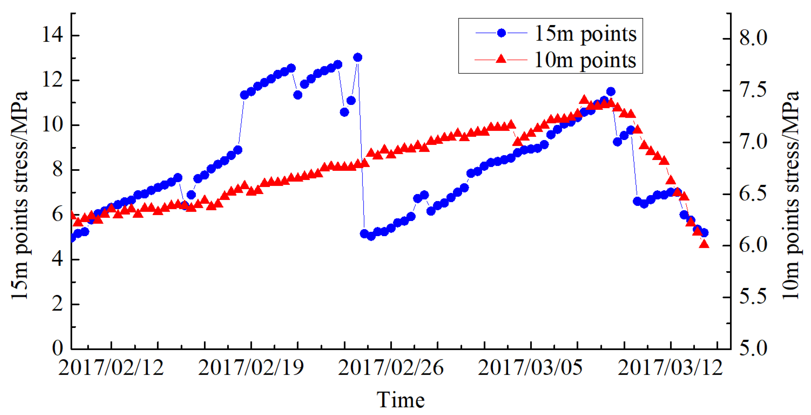 Processes 11 01235 g019 Processes 11 01235 g019