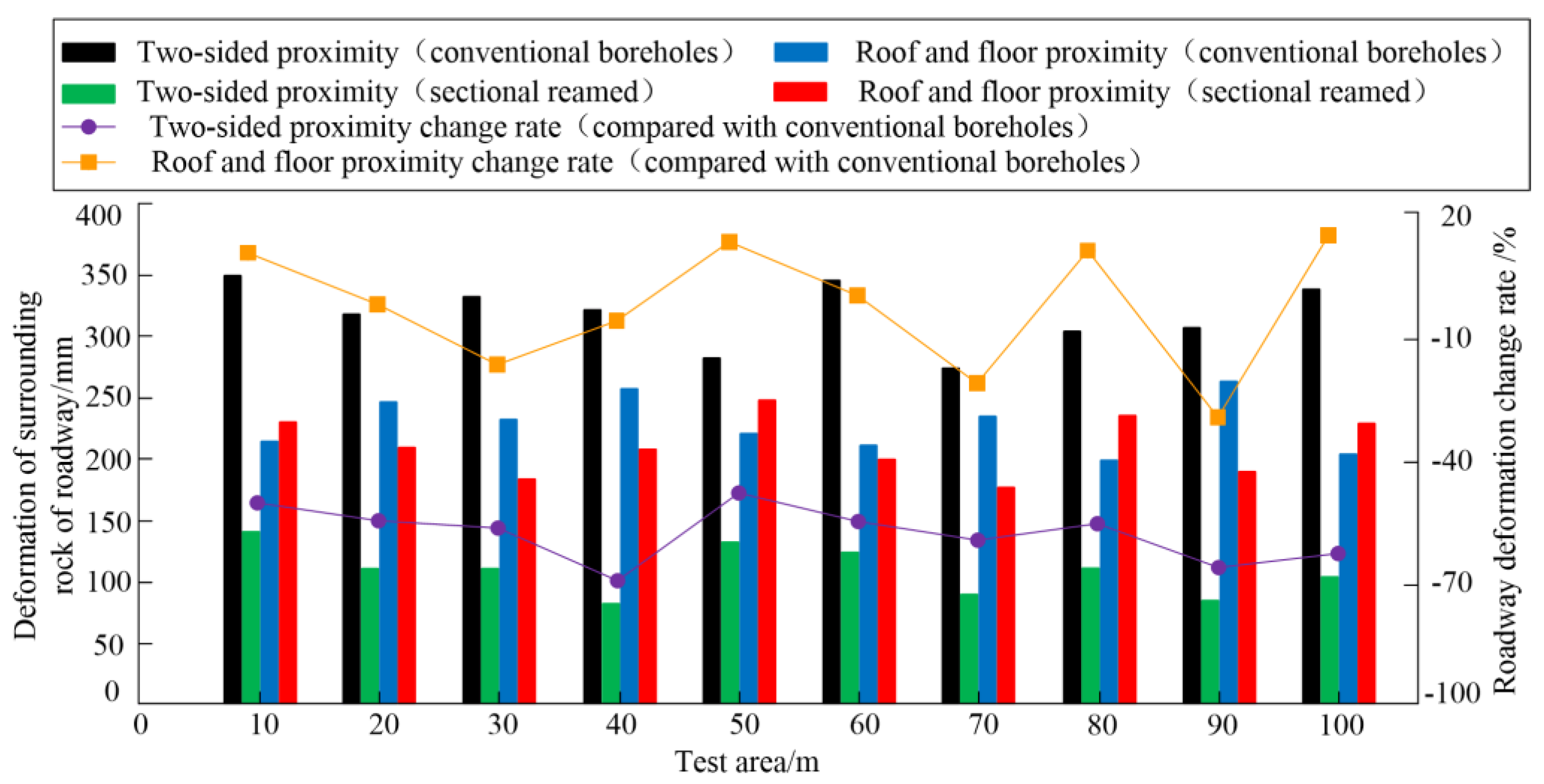 Processes 11 01235 g020 Processes 11 01235 g020