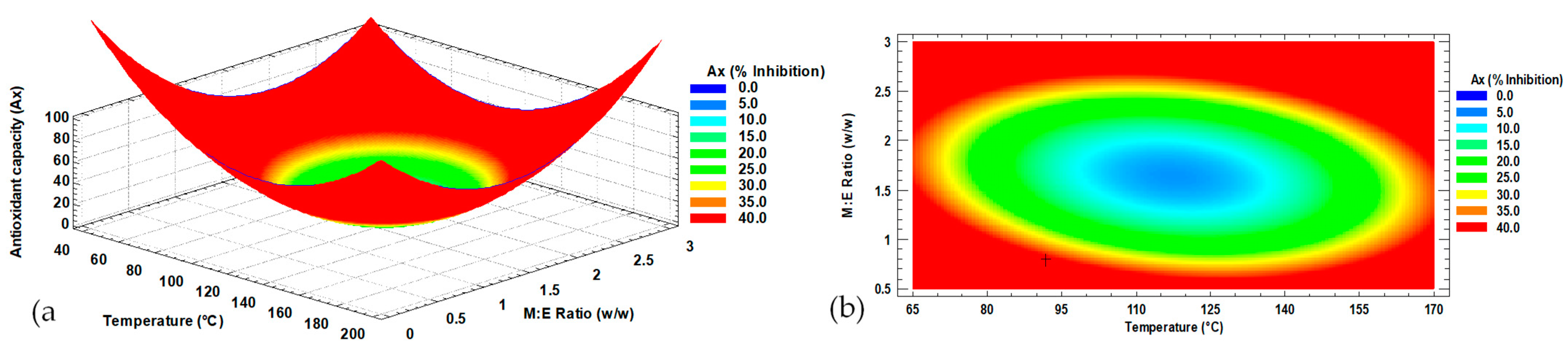 Processes 11 01238 g001