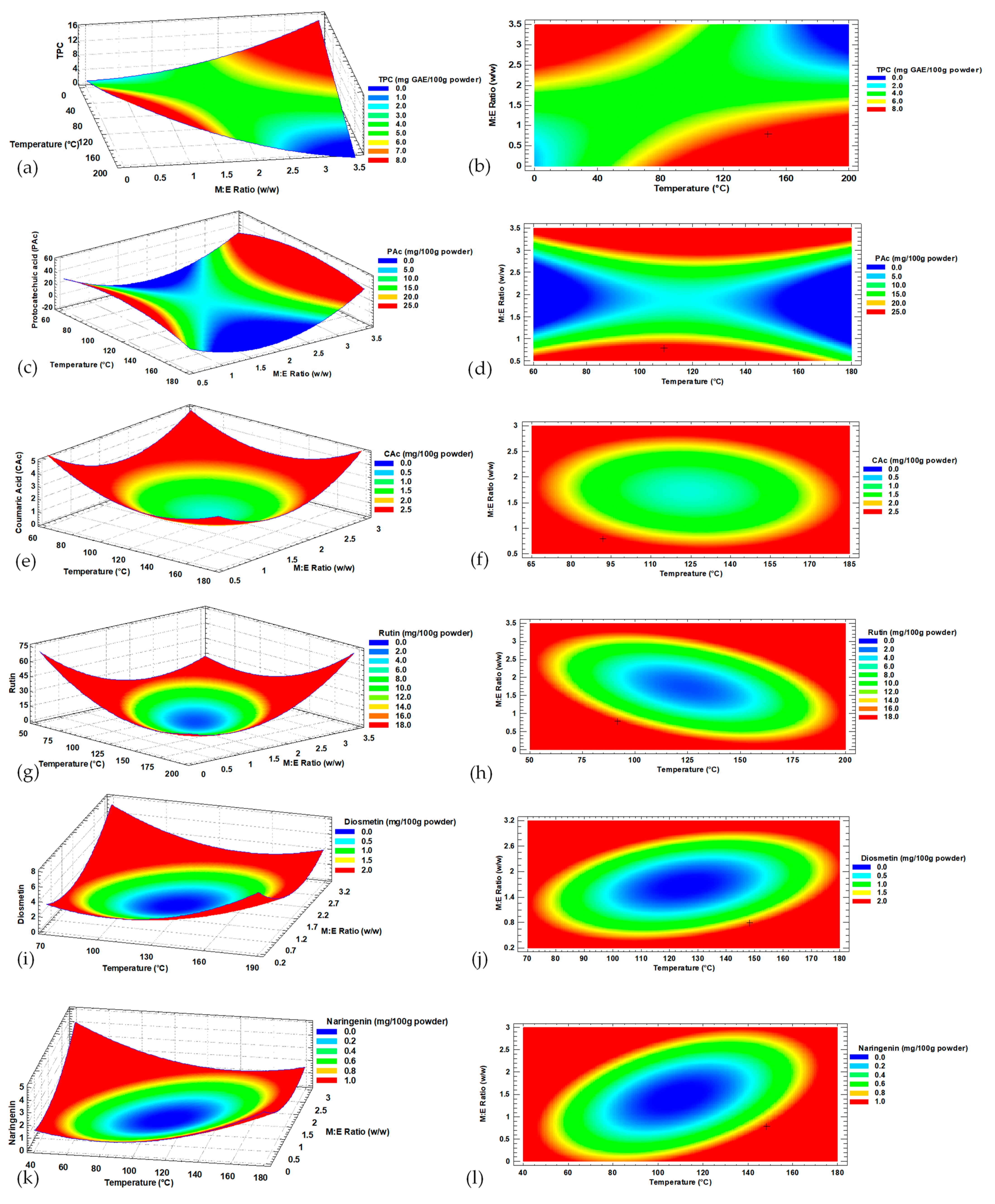 Processes 11 01238 g002