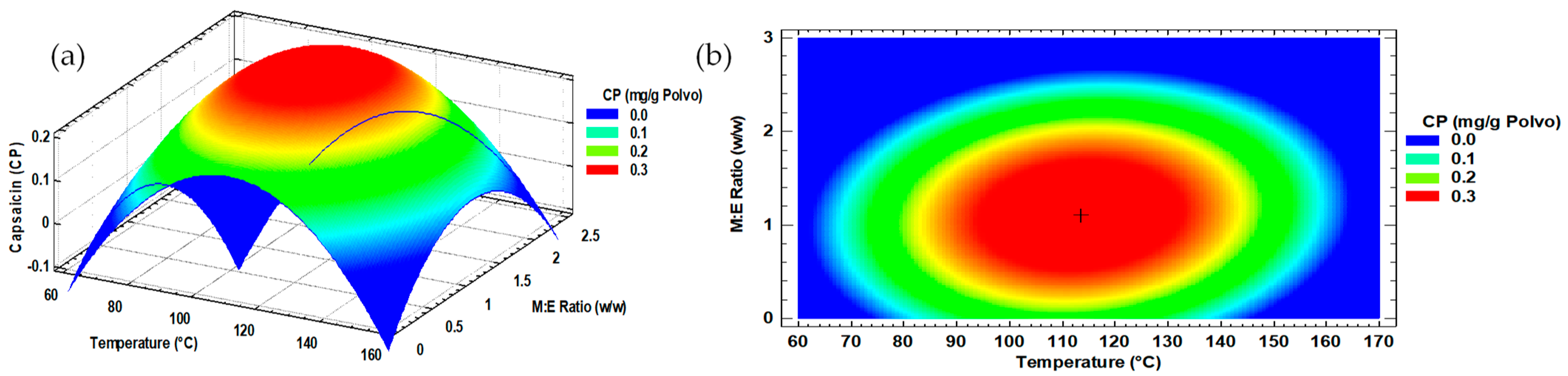Processes 11 01238 g003
