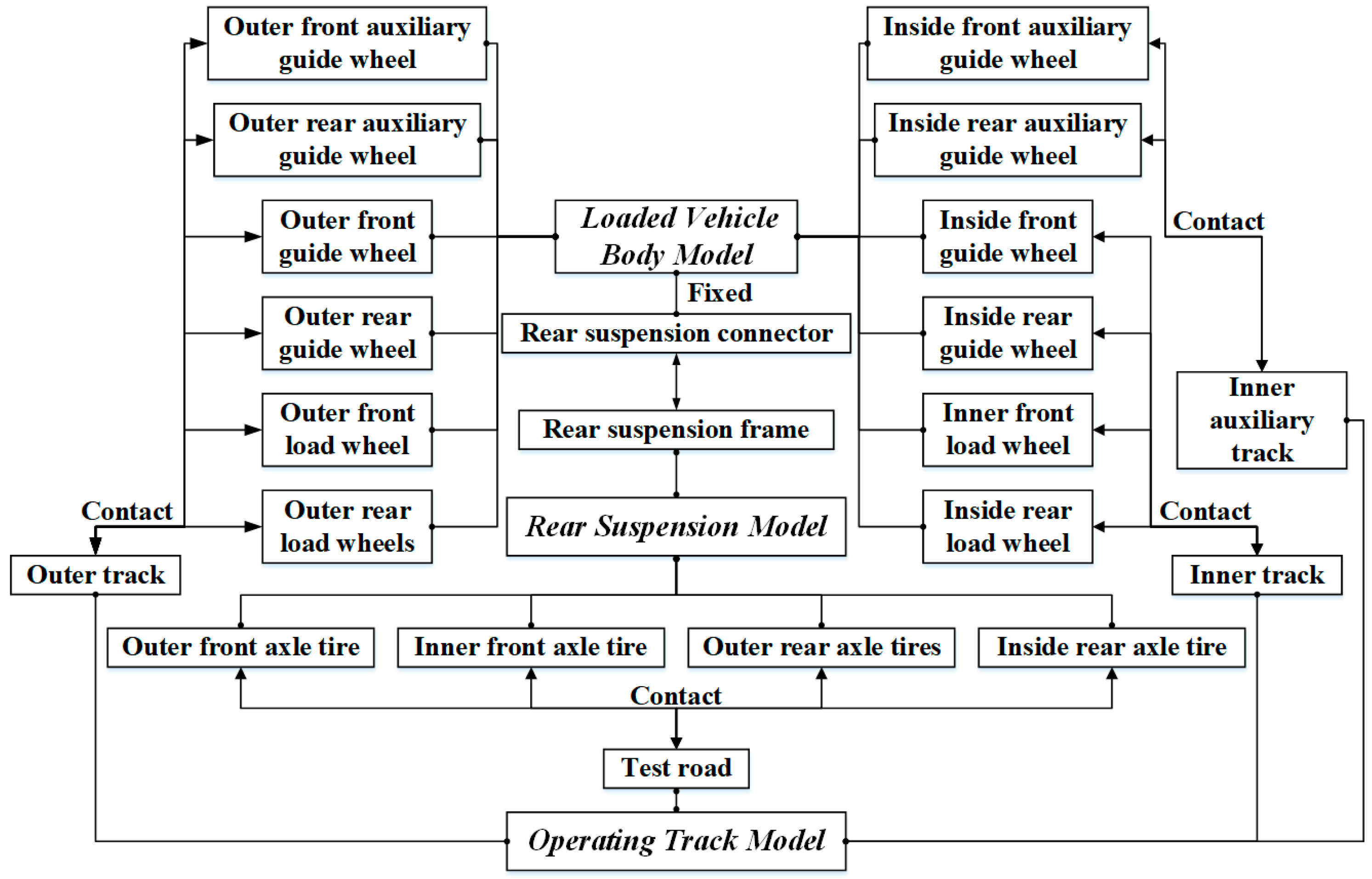 Processes 11 01239 g002 Processes 11 01239 g002