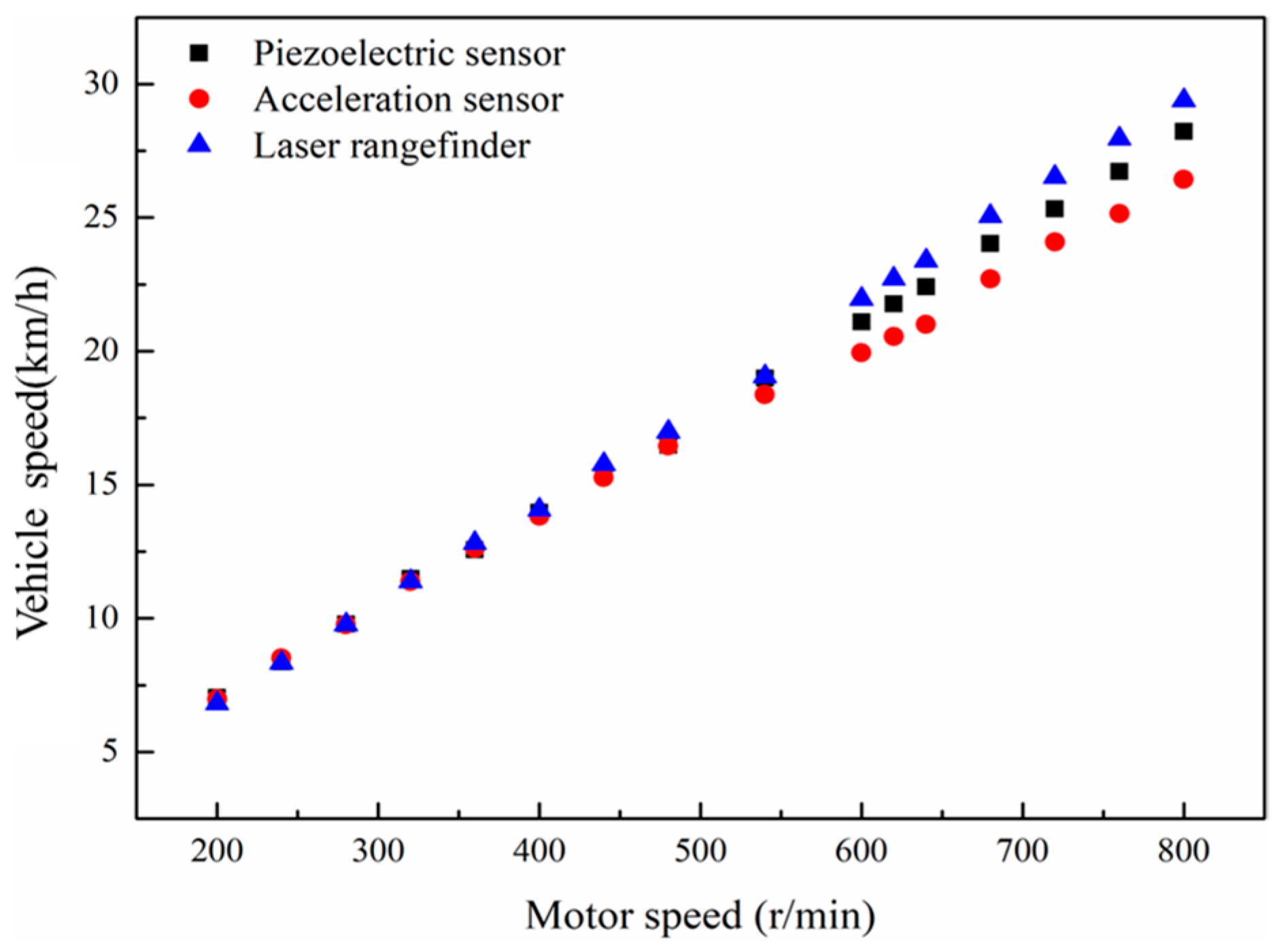 Processes 11 01239 g004 Processes 11 01239 g004