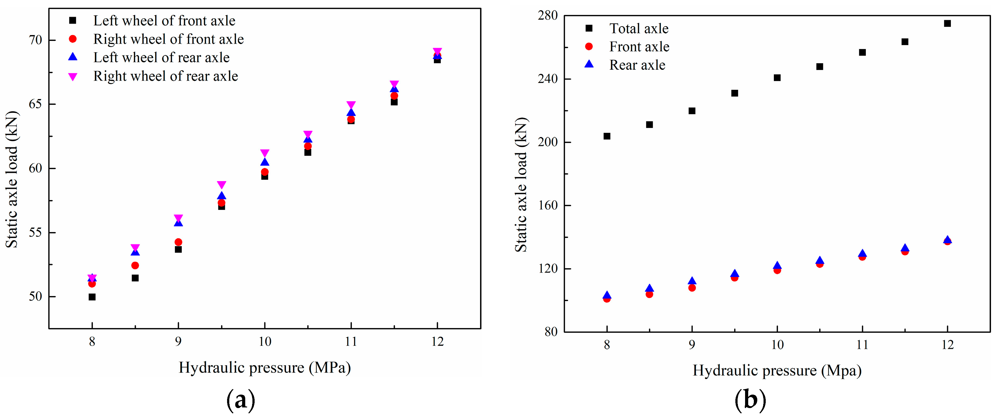 Processes 11 01239 g007 Processes 11 01239 g007