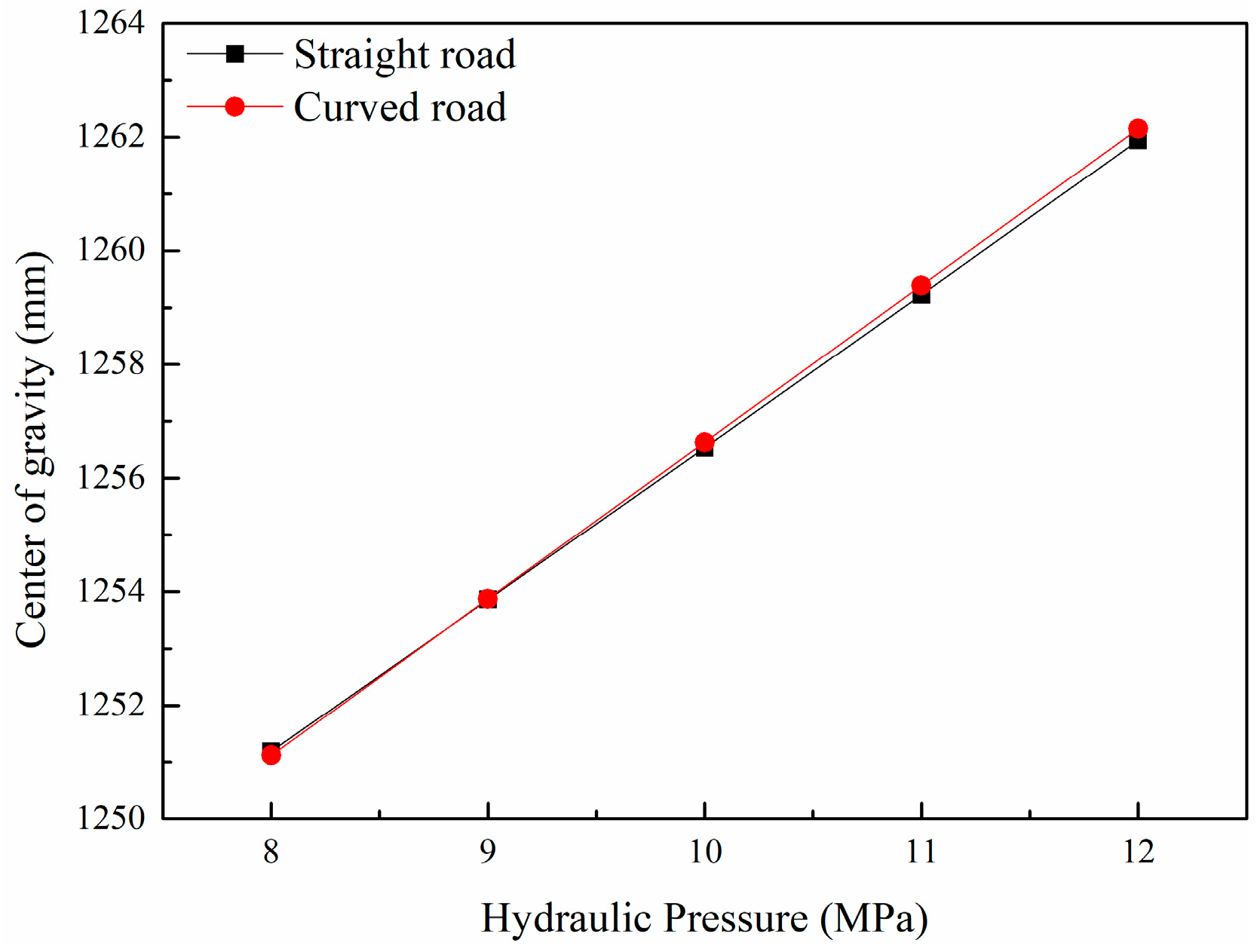 Processes 11 01239 g010 Processes 11 01239 g010