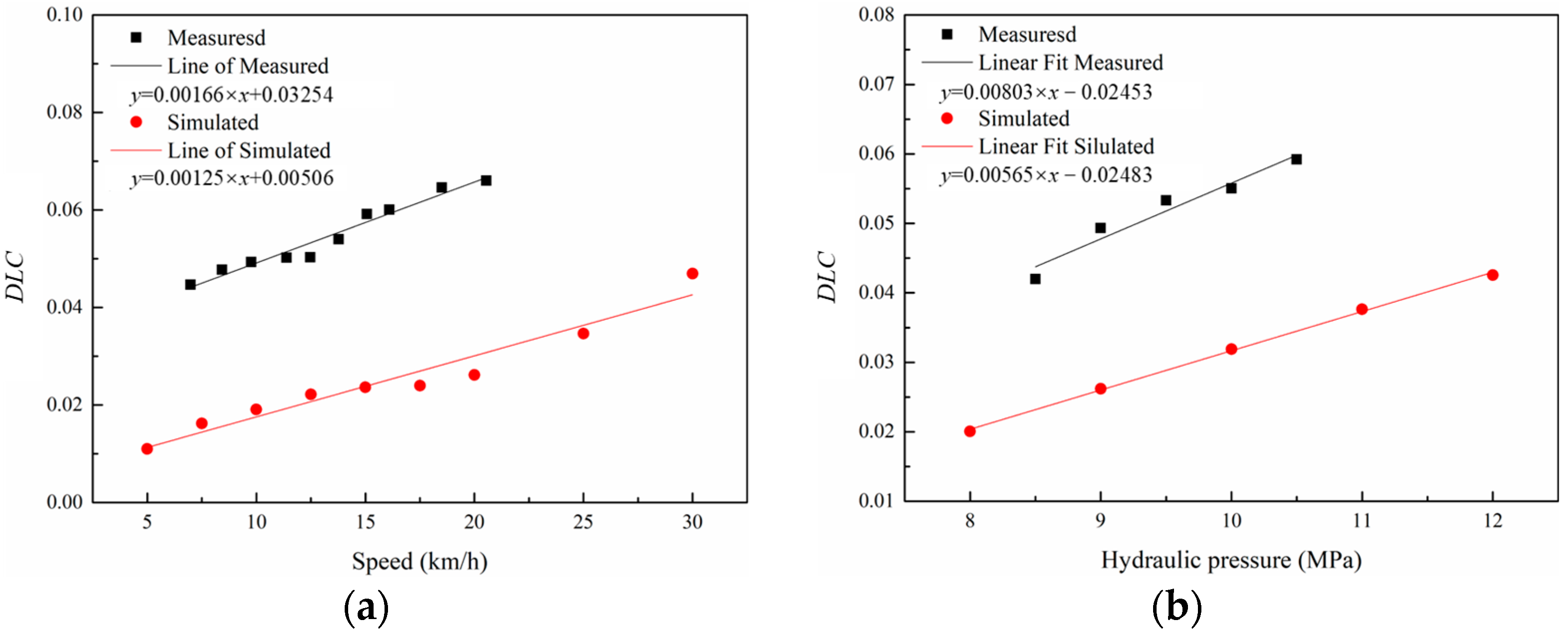 Processes 11 01239 g011 Processes 11 01239 g011