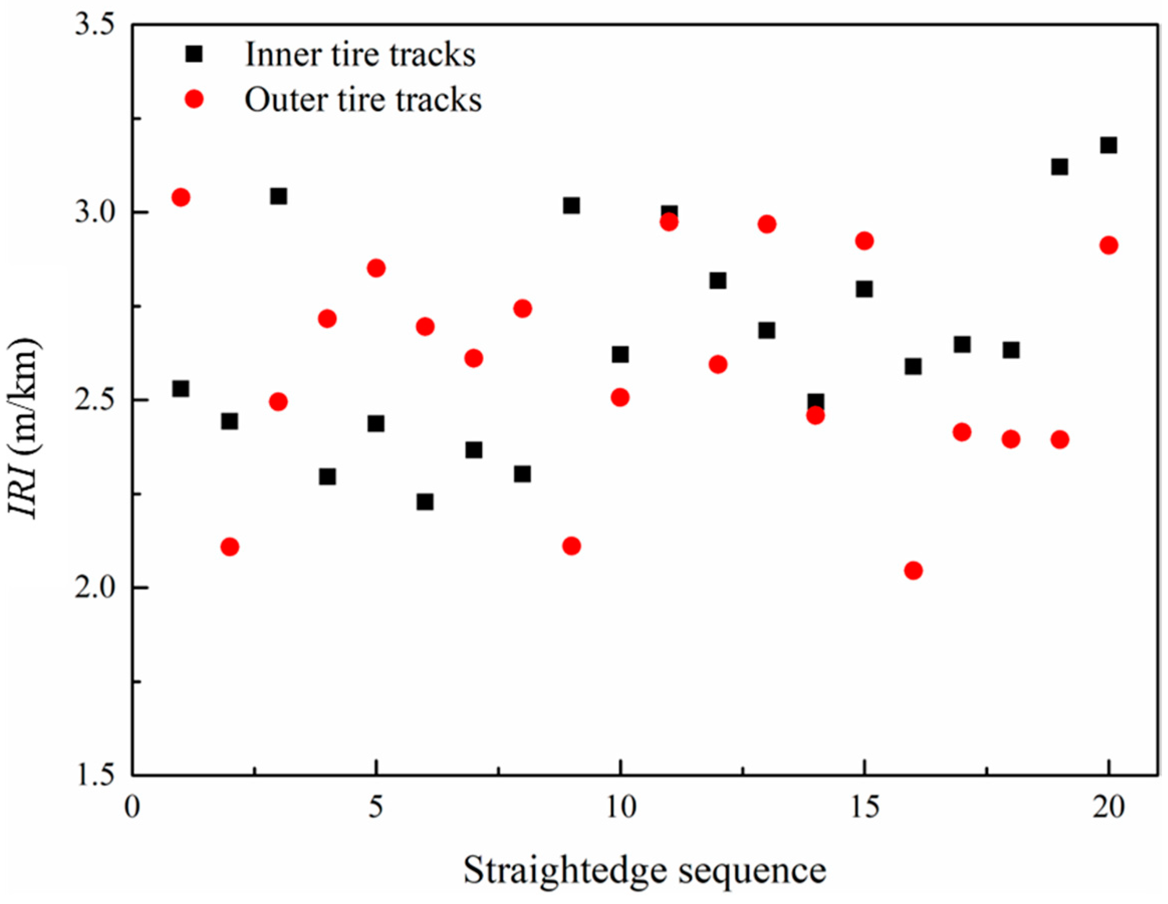 Processes 11 01239 g013 Processes 11 01239 g013