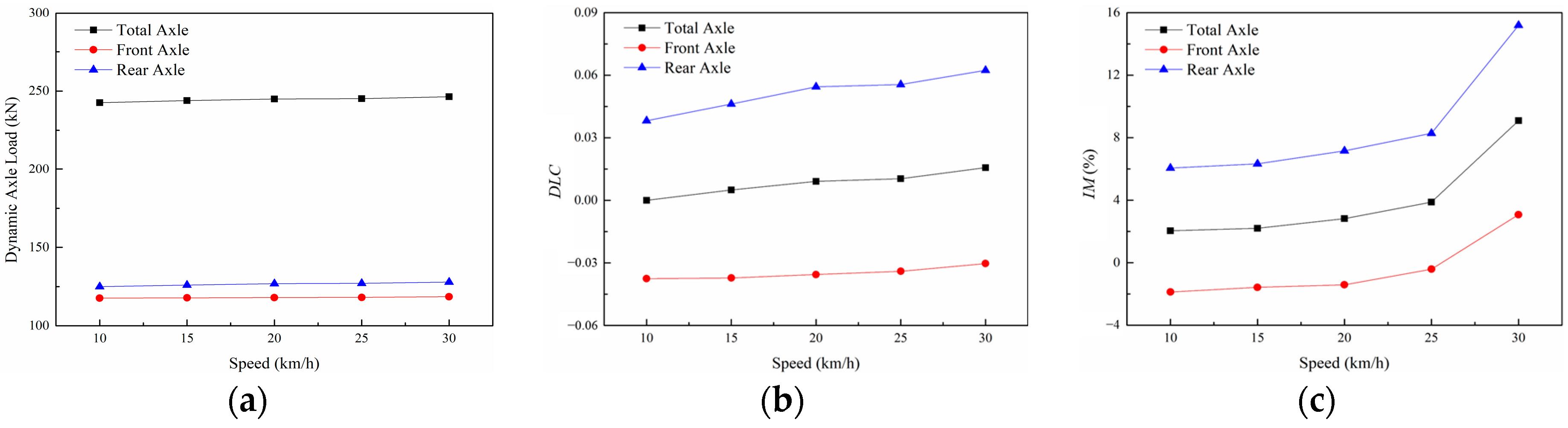 Processes 11 01239 g014 Processes 11 01239 g014