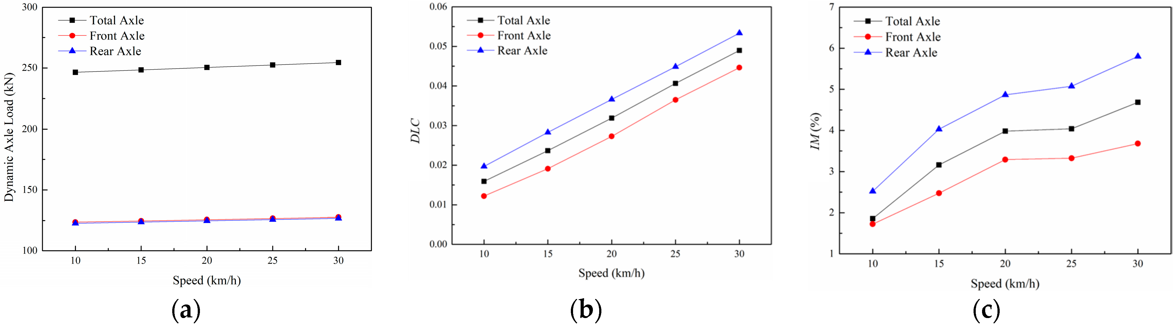 Processes 11 01239 g015 Processes 11 01239 g015