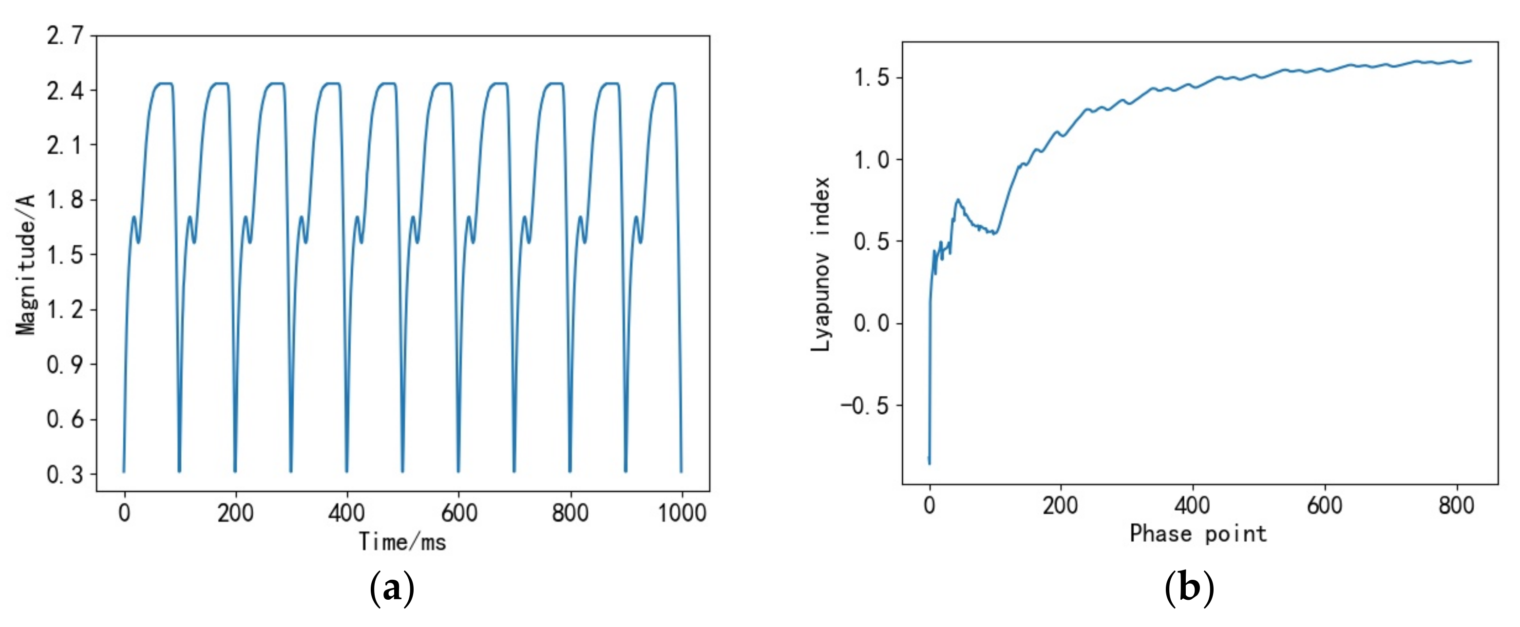 Processes 11 01241 g002