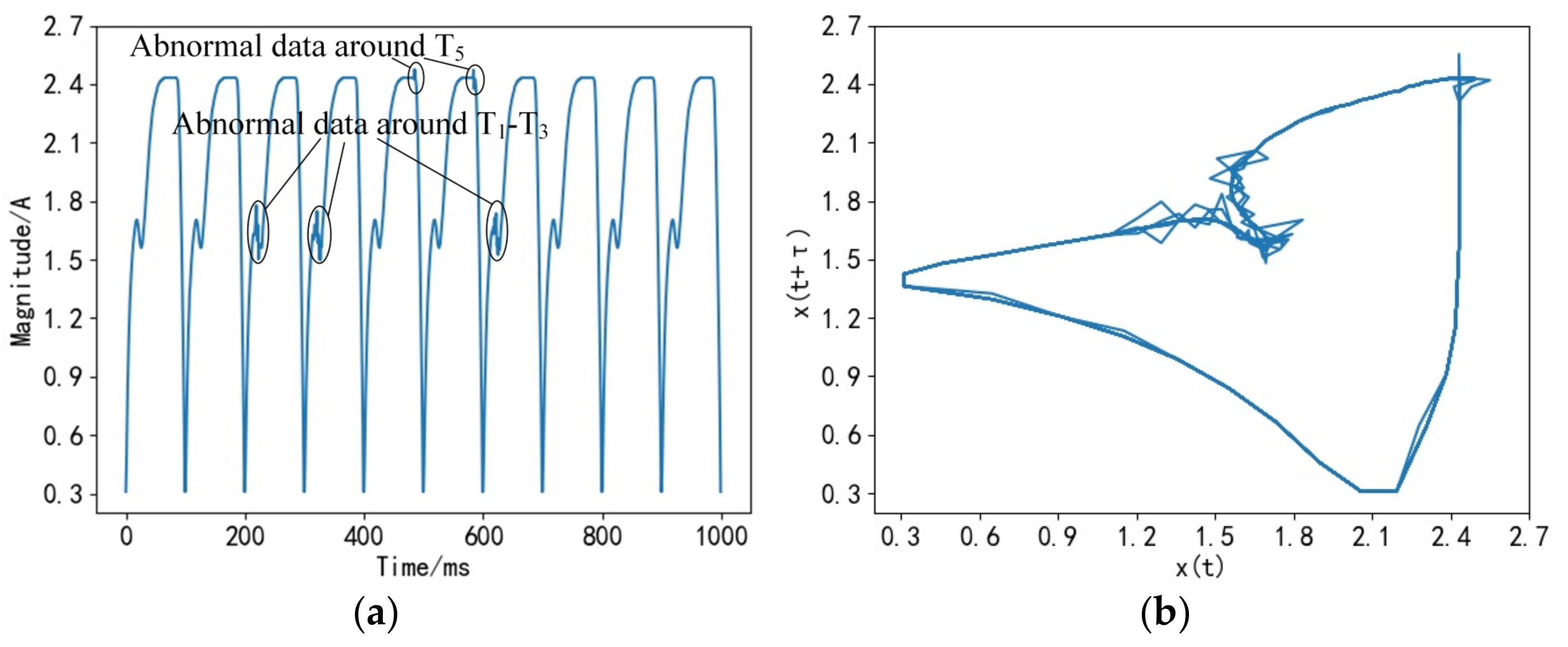 Processes 11 01241 g005