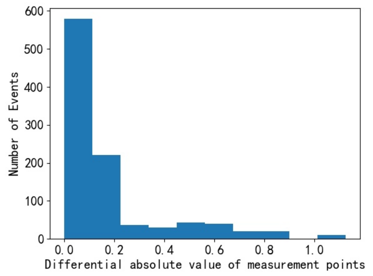 Processes 11 01241 g006