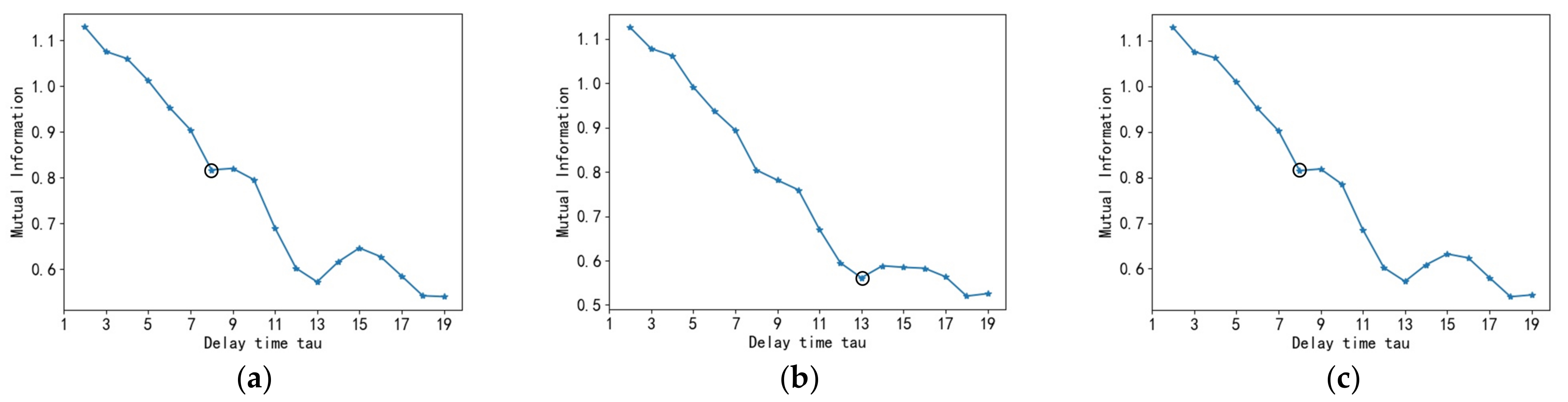 Processes 11 01241 g008