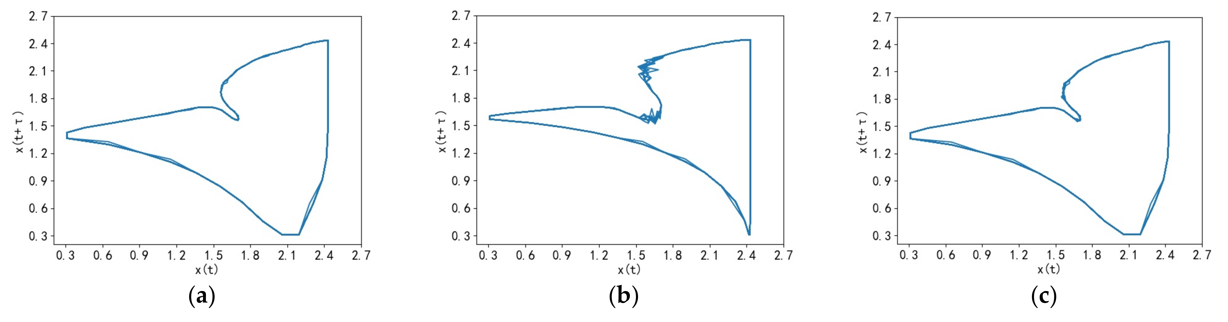 Processes 11 01241 g009