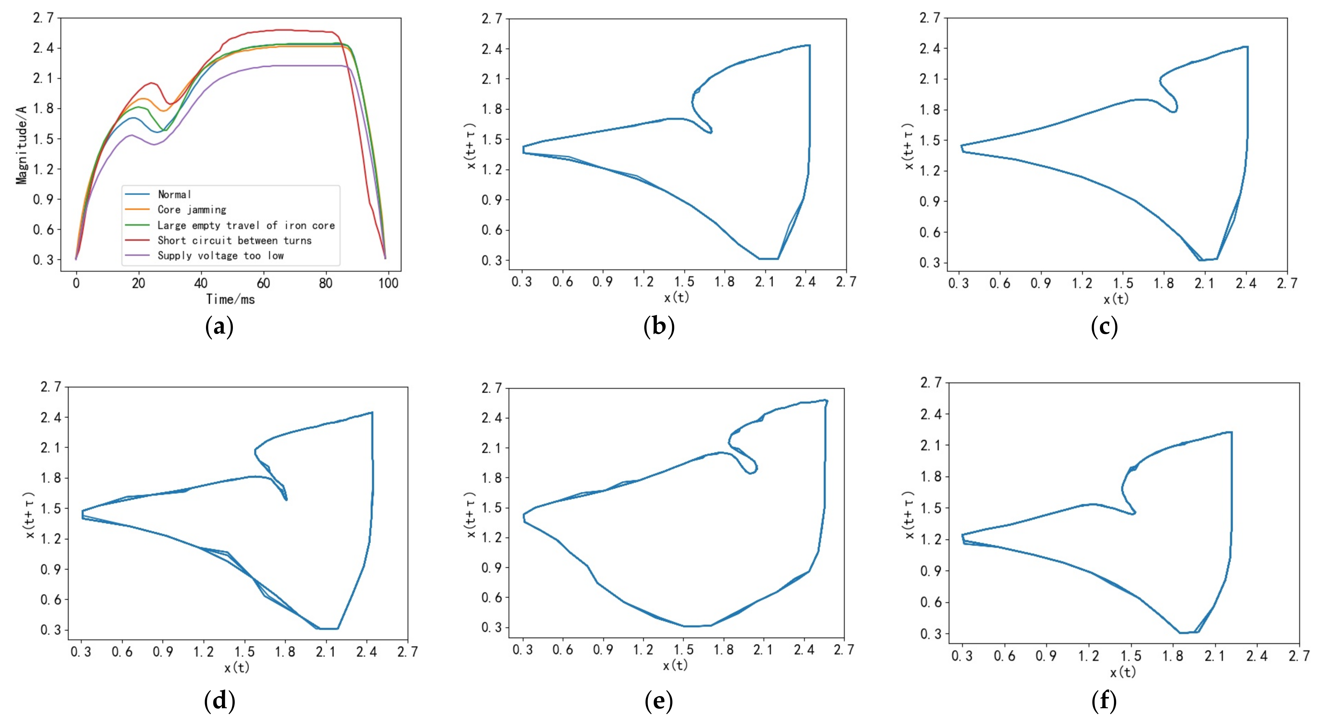 Processes 11 01241 g010