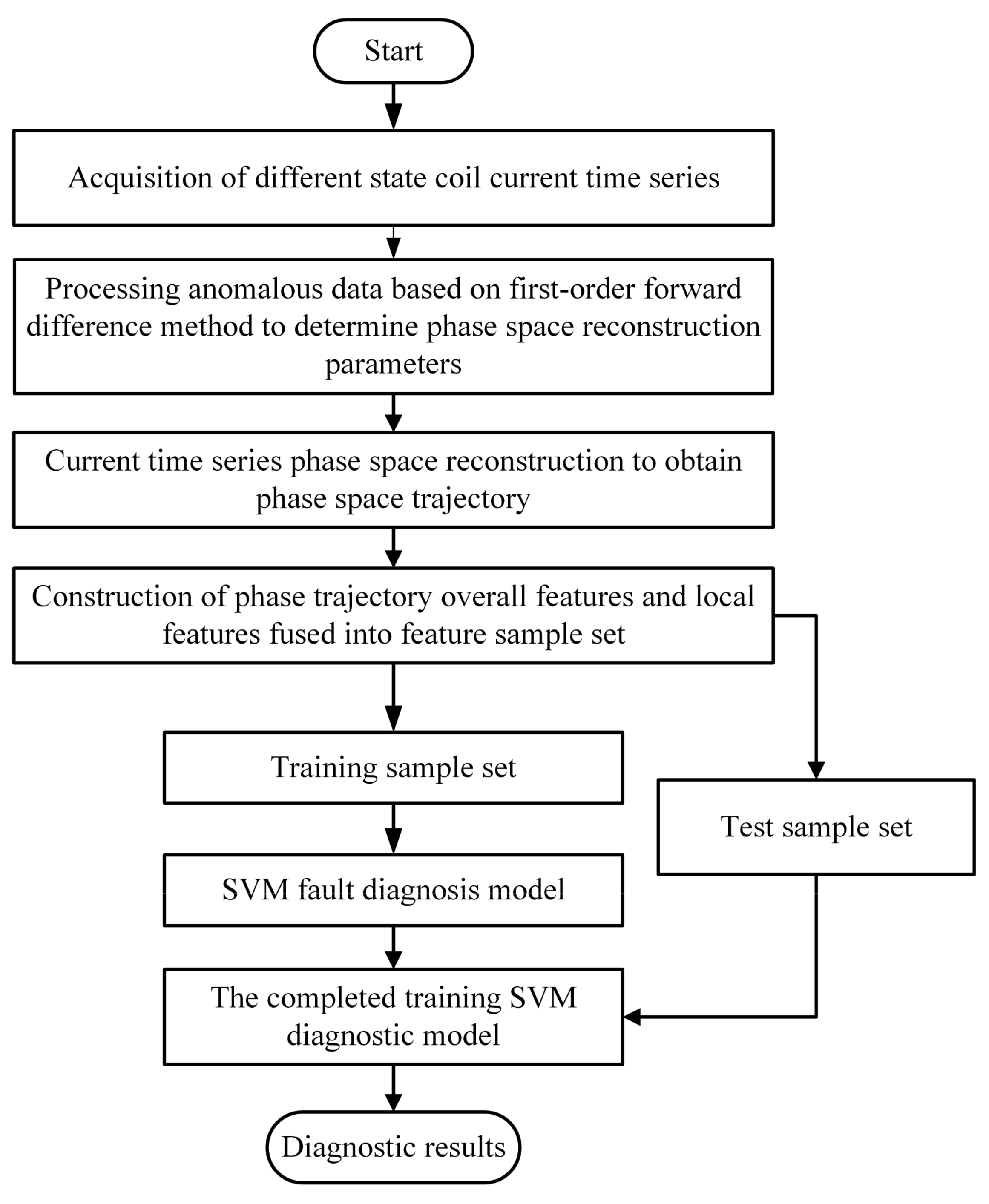 Processes 11 01241 g013