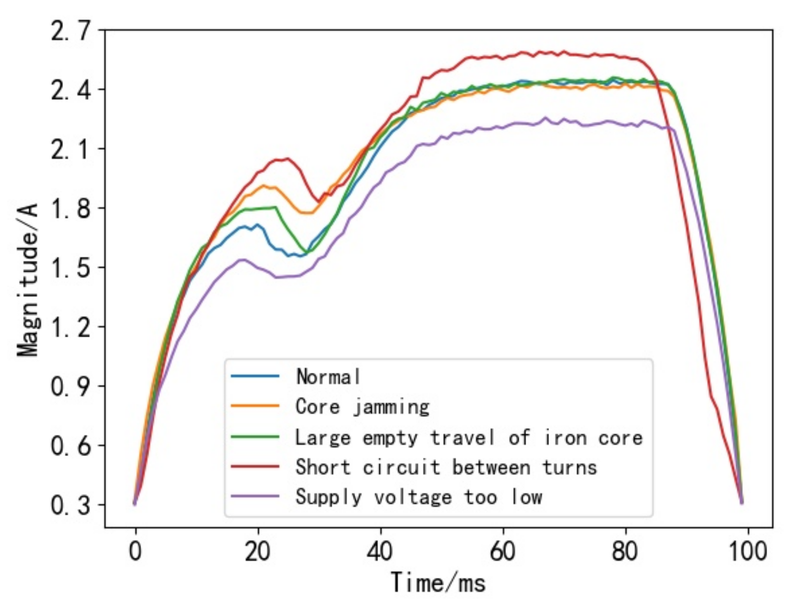 Processes 11 01241 g014