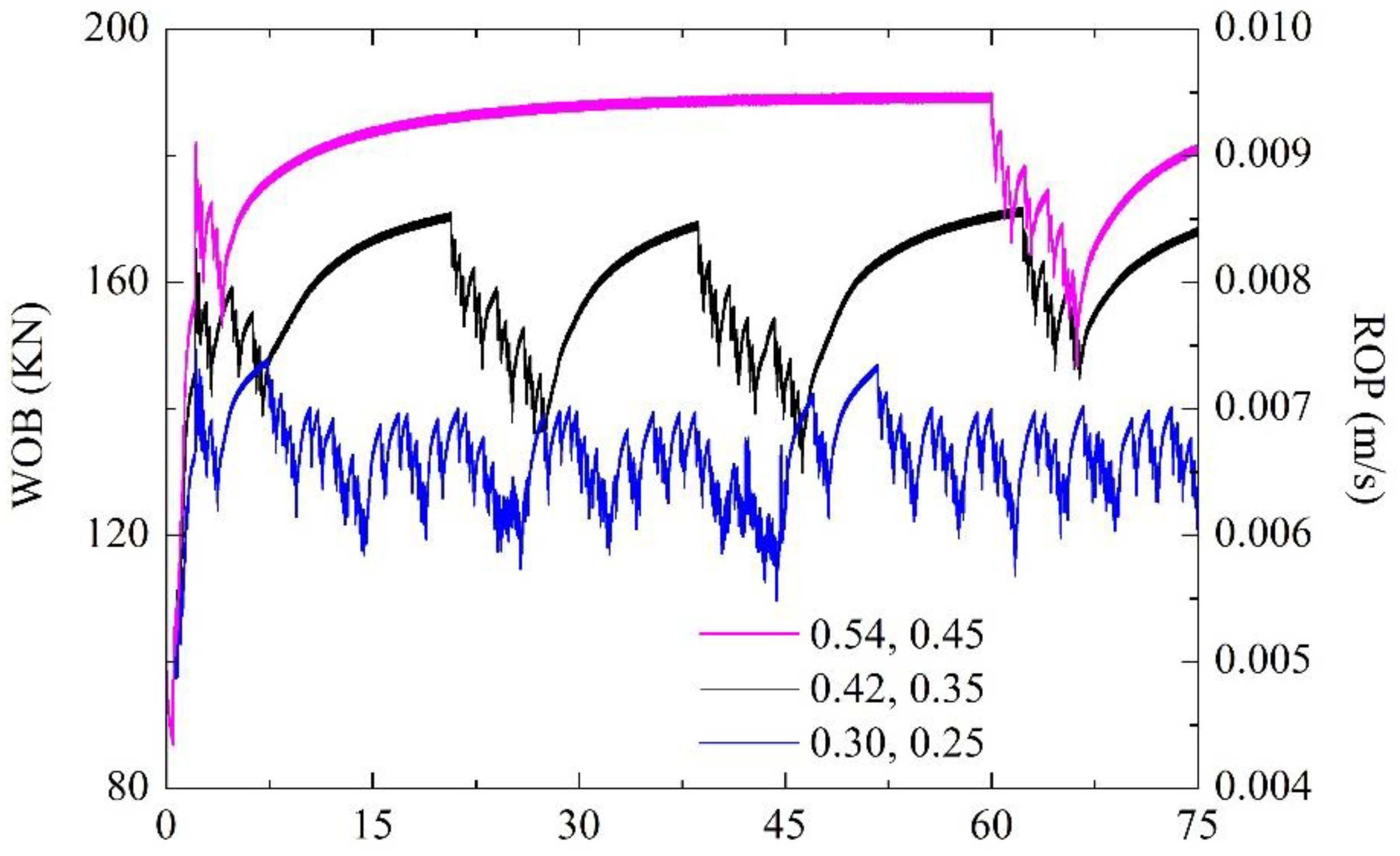 Processes 11 01242 g005 Processes 11 01242 g005