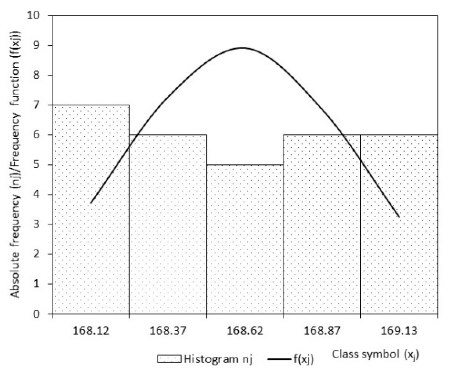 Processes 11 01246 g005
