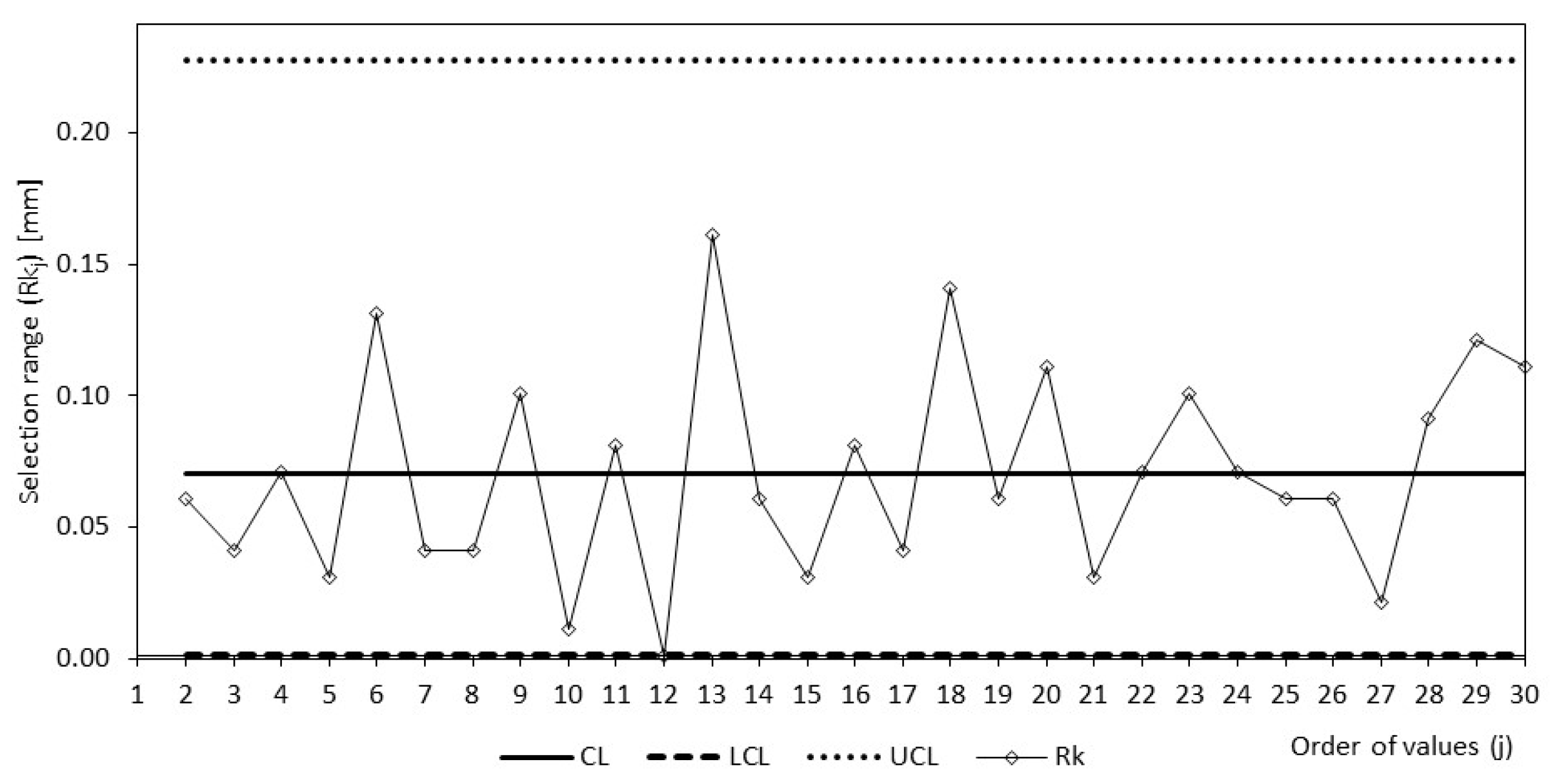Processes 11 01246 g008
