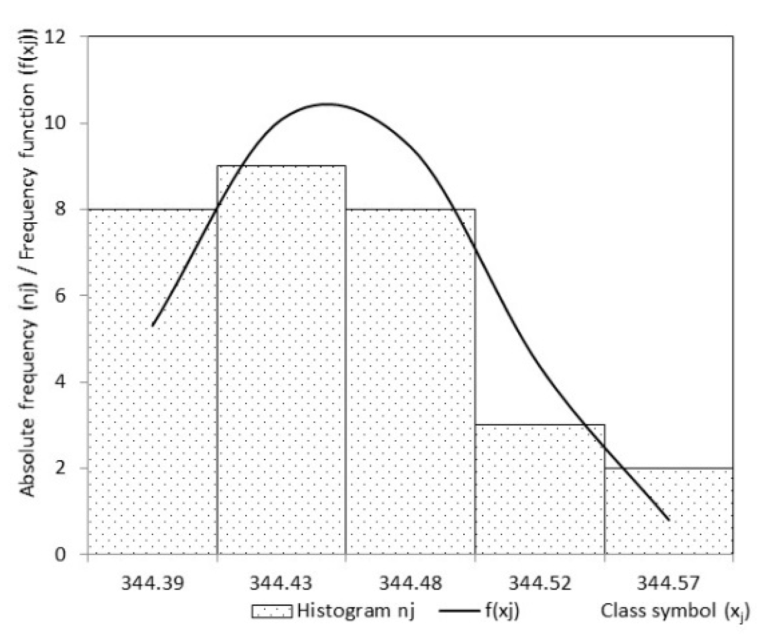 Processes 11 01246 g017