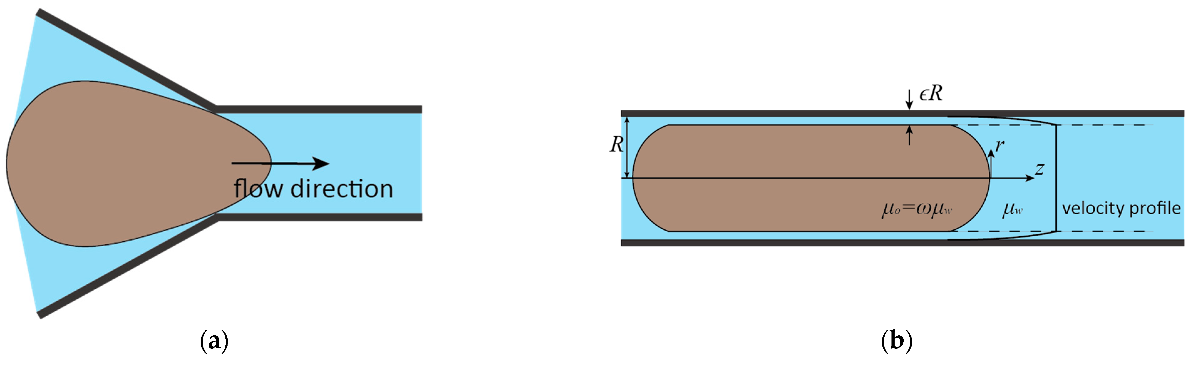 Processes 11 01247 g003 Processes 11 01247 g003