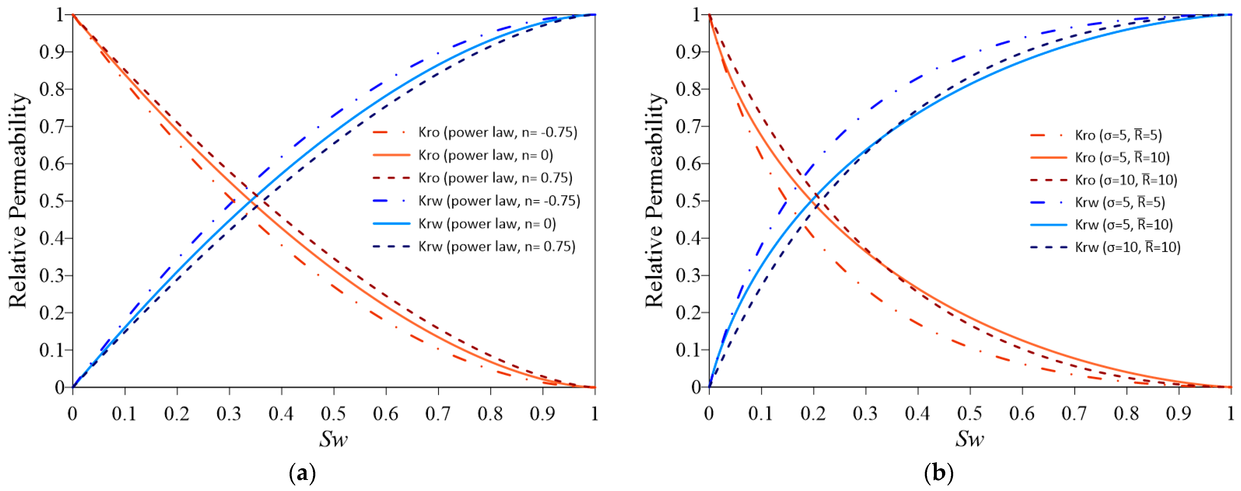 Processes 11 01247 g006 Processes 11 01247 g006