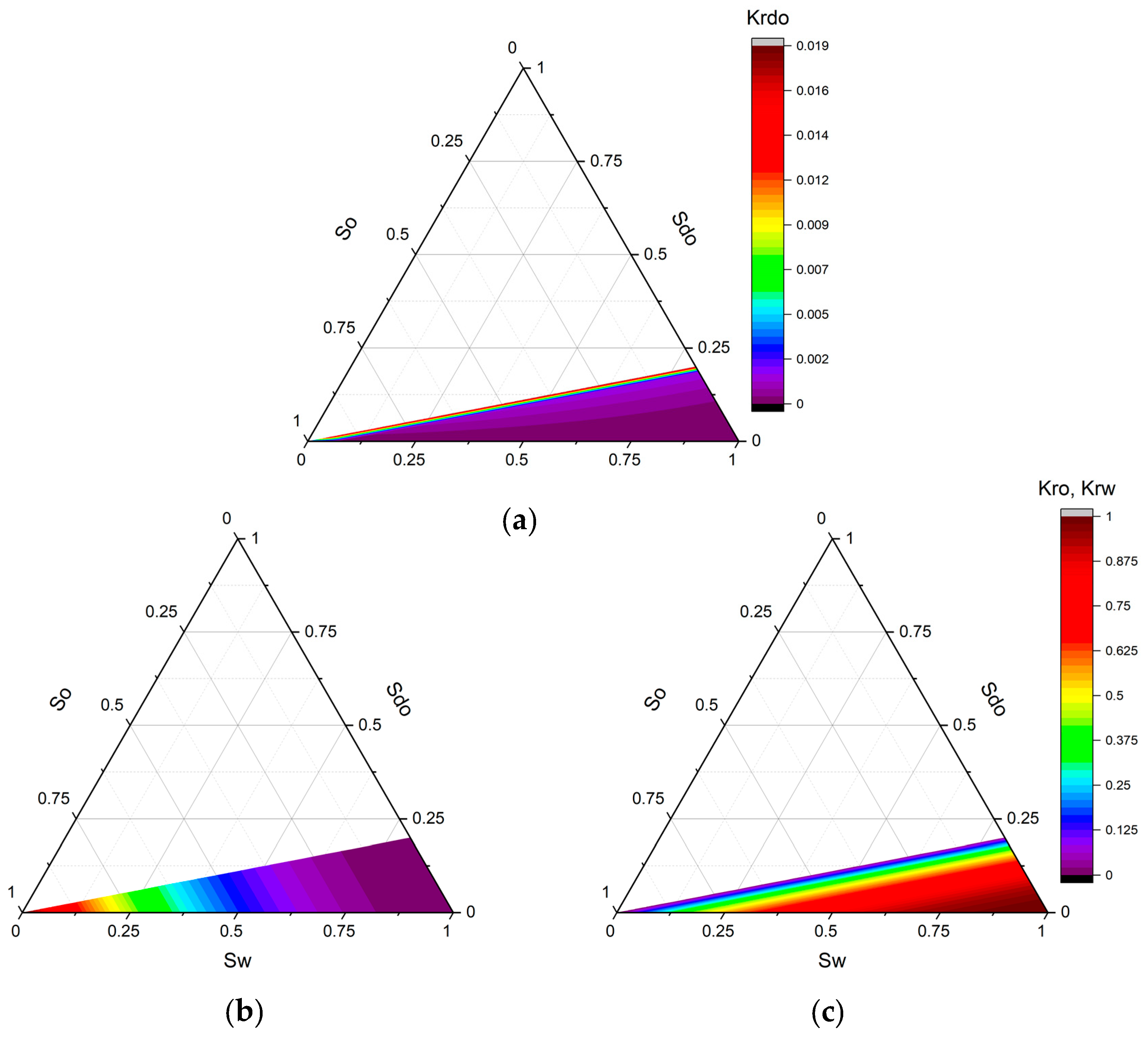 Processes 11 01247 g008 Processes 11 01247 g008