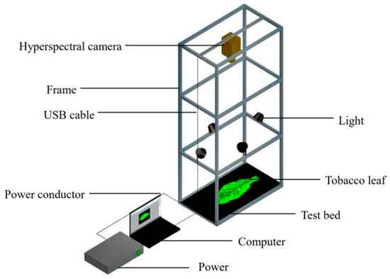 ｇF The Application of Hyperspectral Images in the