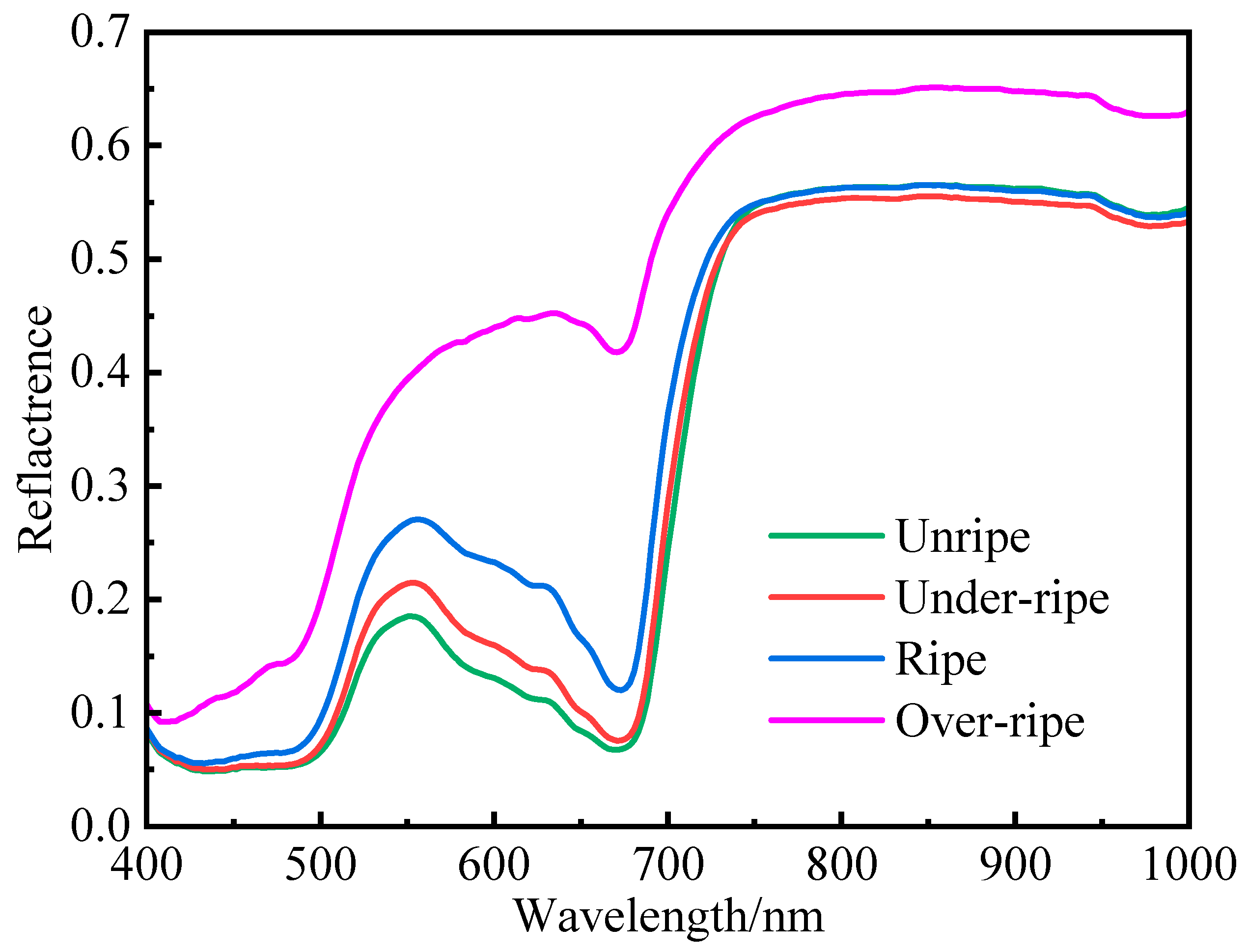 Processes 11 01249 g003