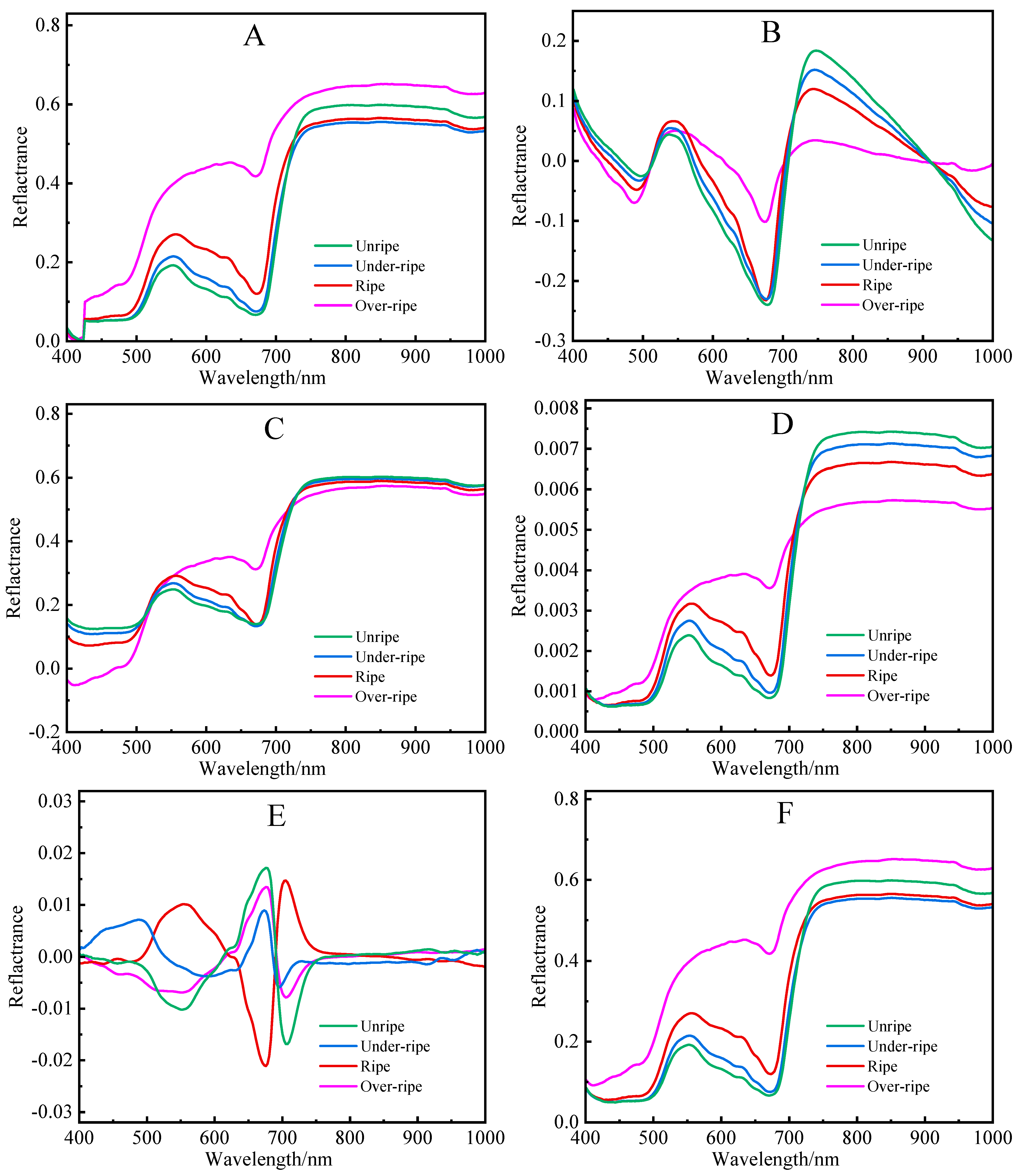 Processes 11 01249 g004a