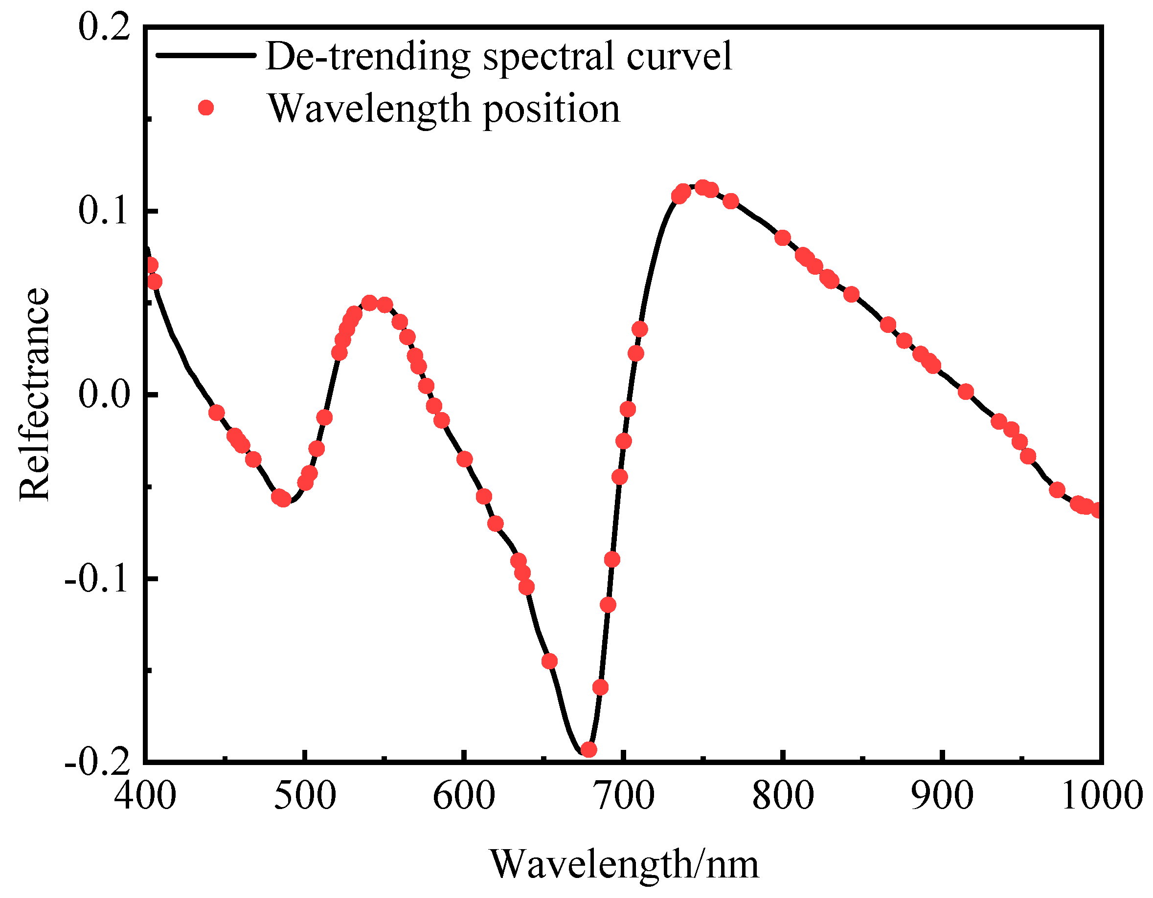 Processes 11 01249 g006