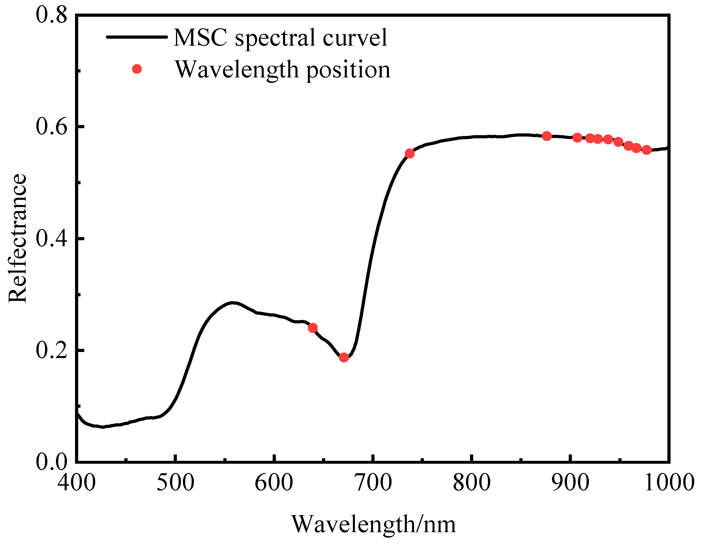 Processes 11 01249 g011