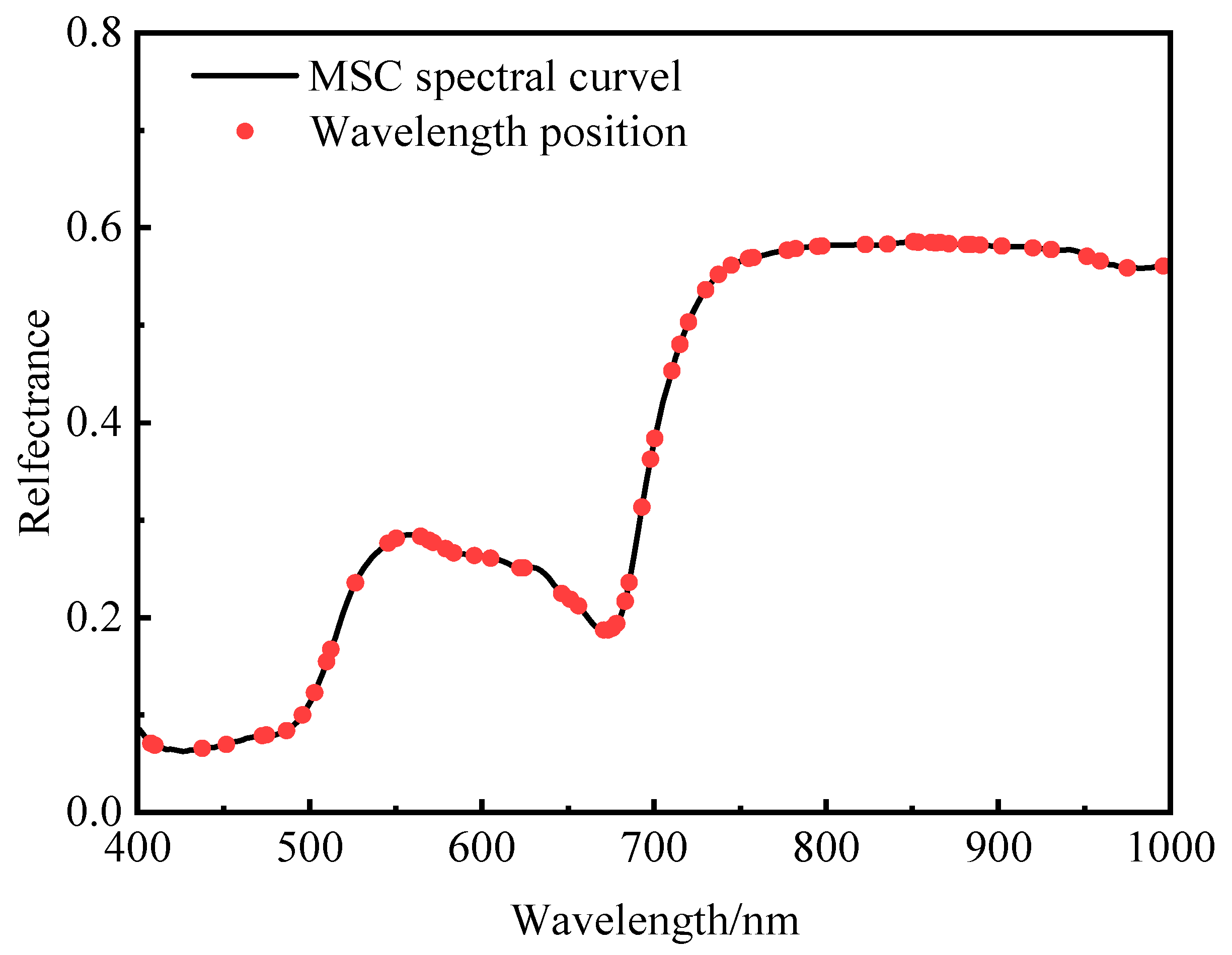 Processes 11 01249 g012
