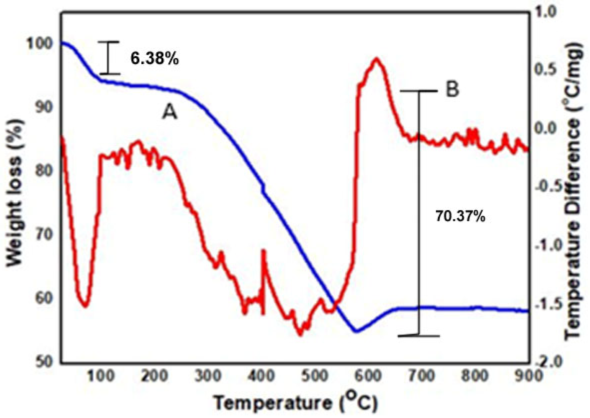 Processes 11 01250 g003 Processes 11 01250 g003