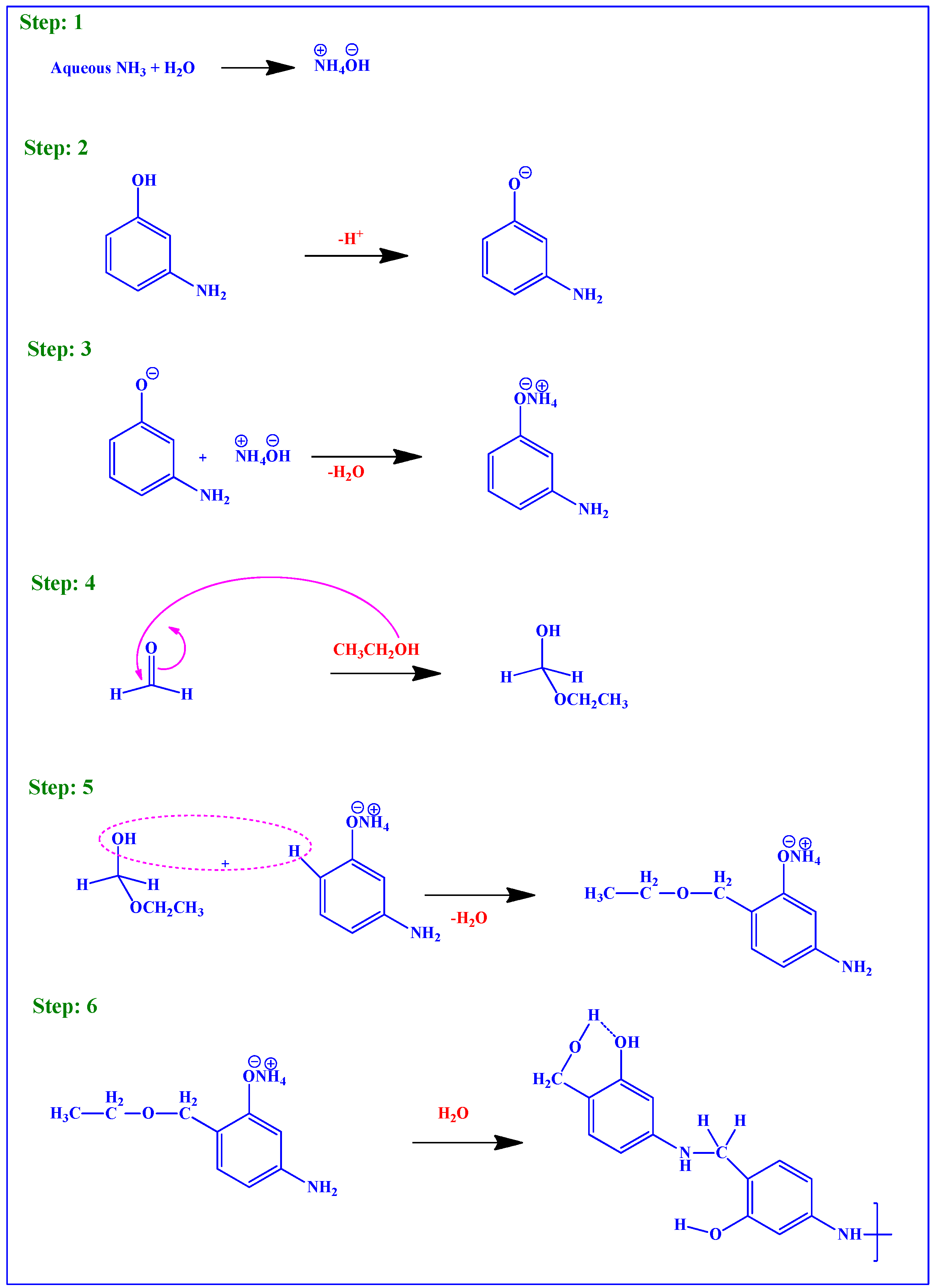 Processes 11 01250 sch001 Processes 11 01250 sch001