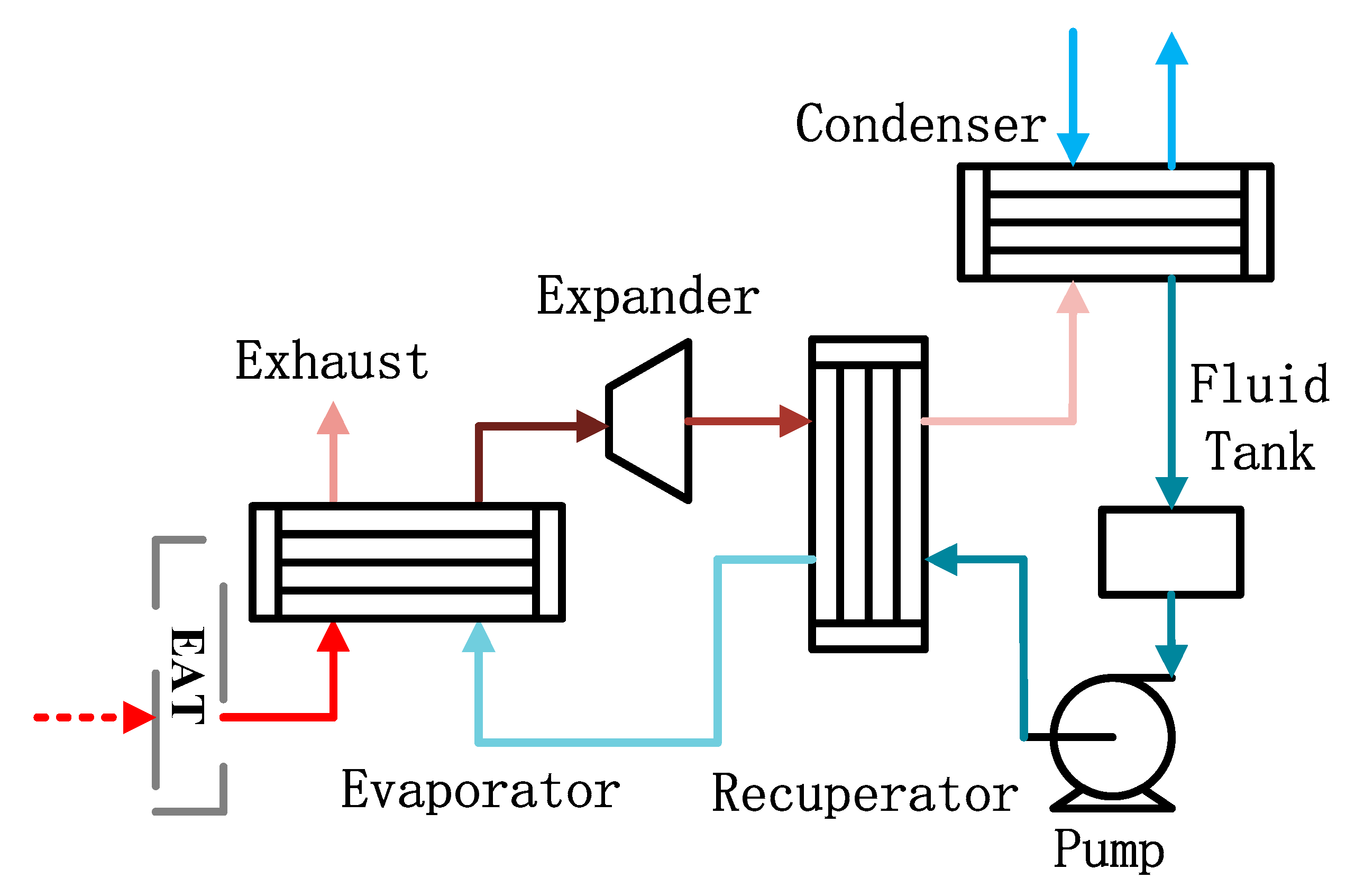 Processes 11 01252 g002 550